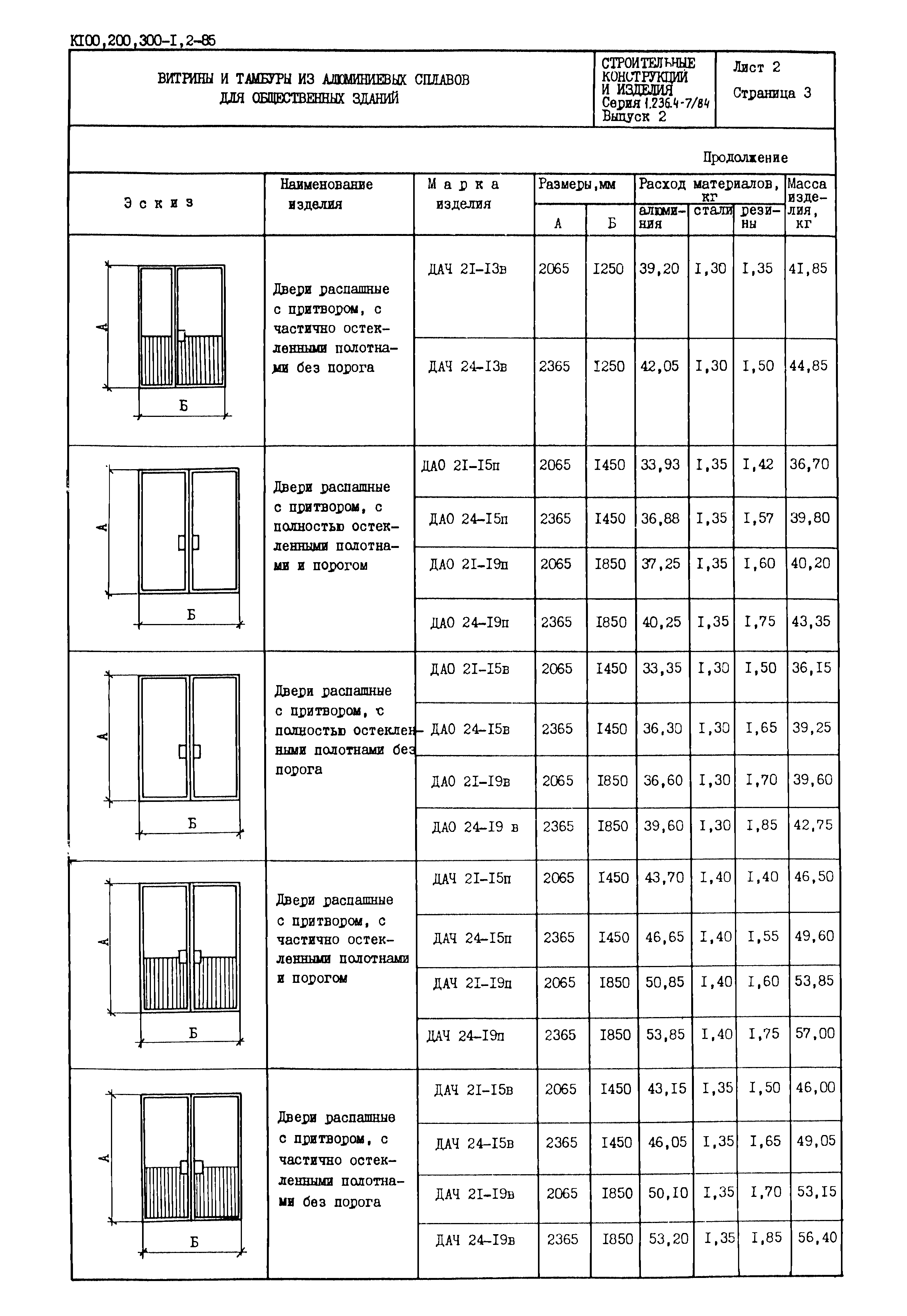 Серия 1.236.4-7/84