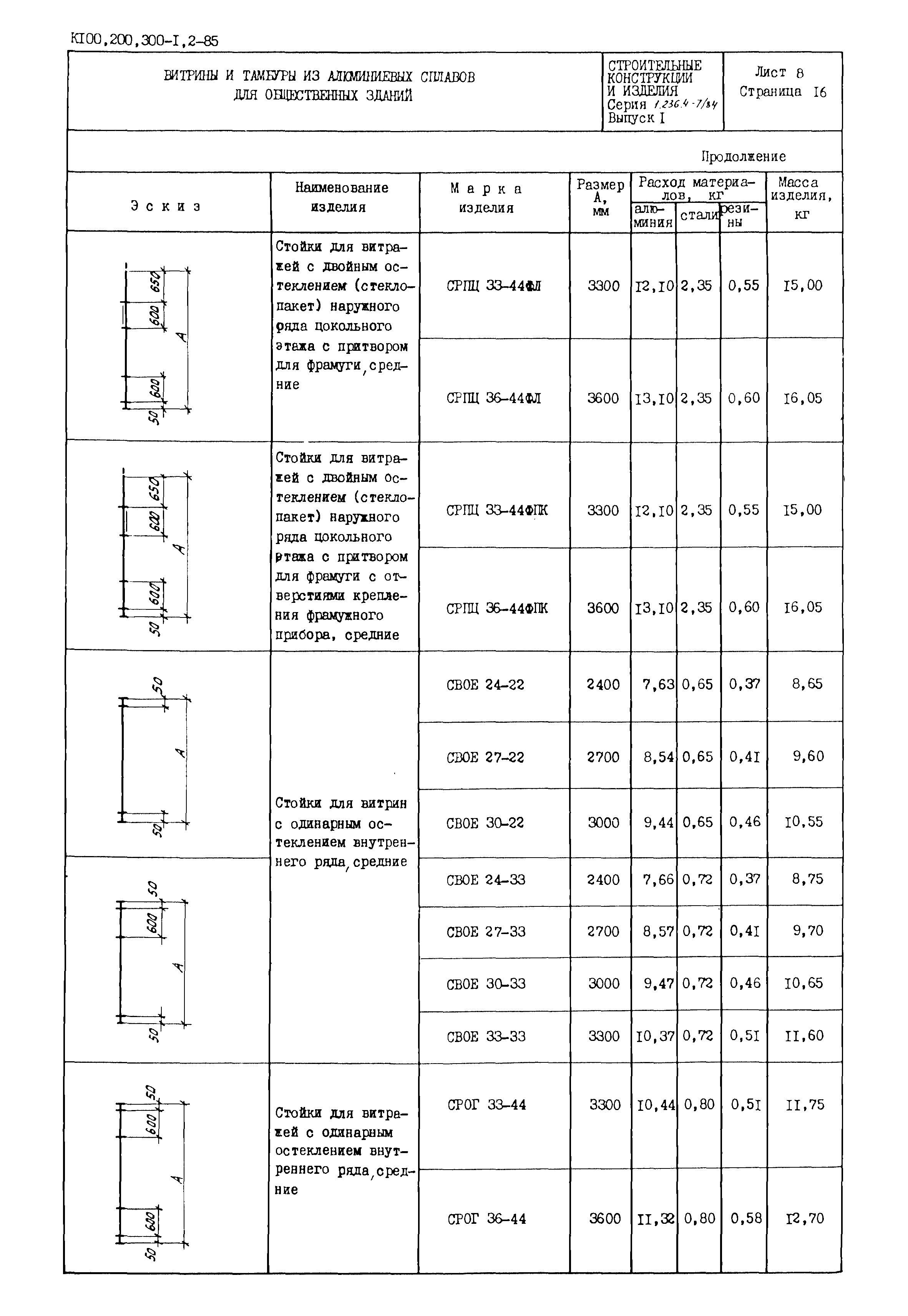 Серия 1.236.4-7/84