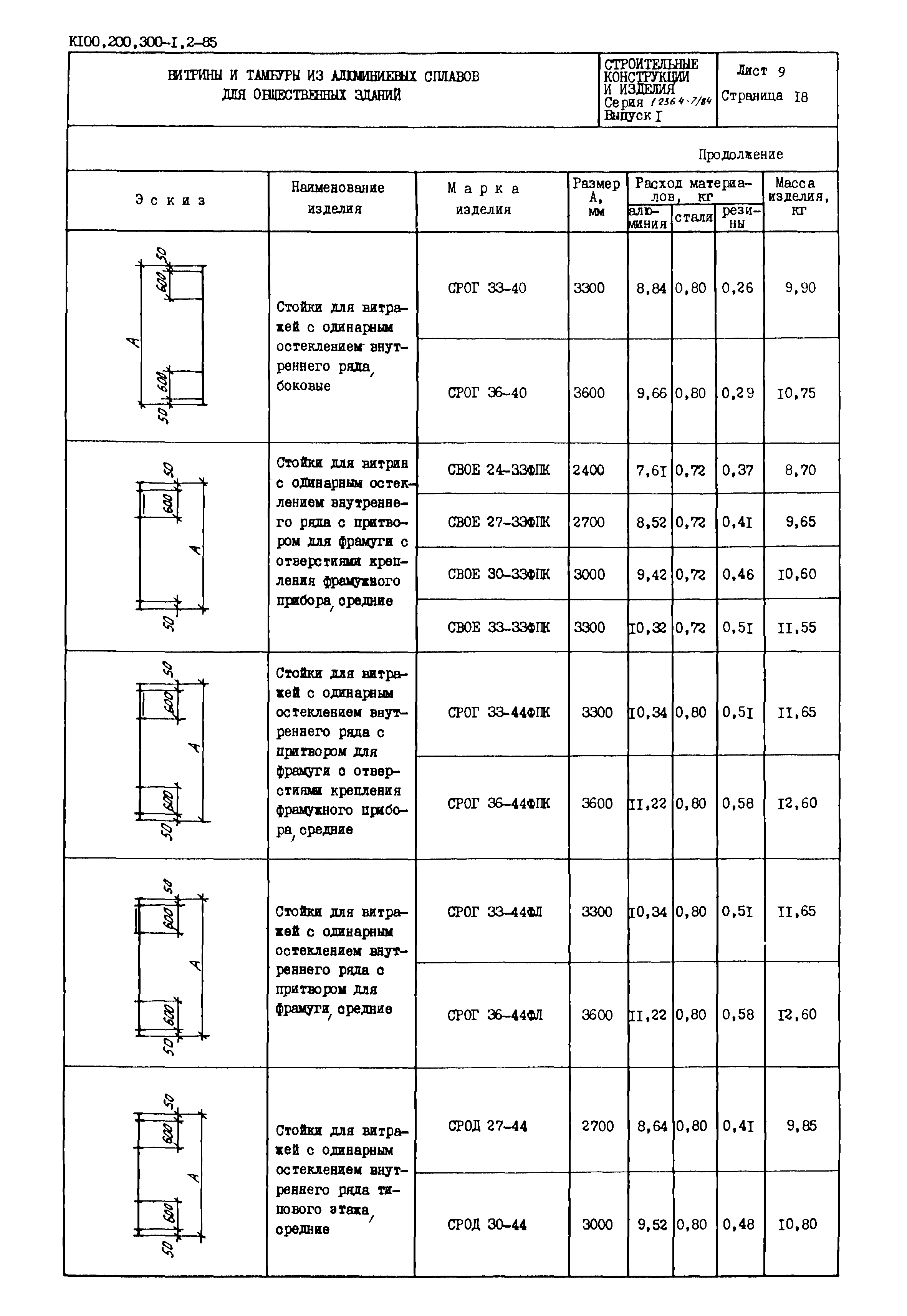 Серия 1.236.4-7/84