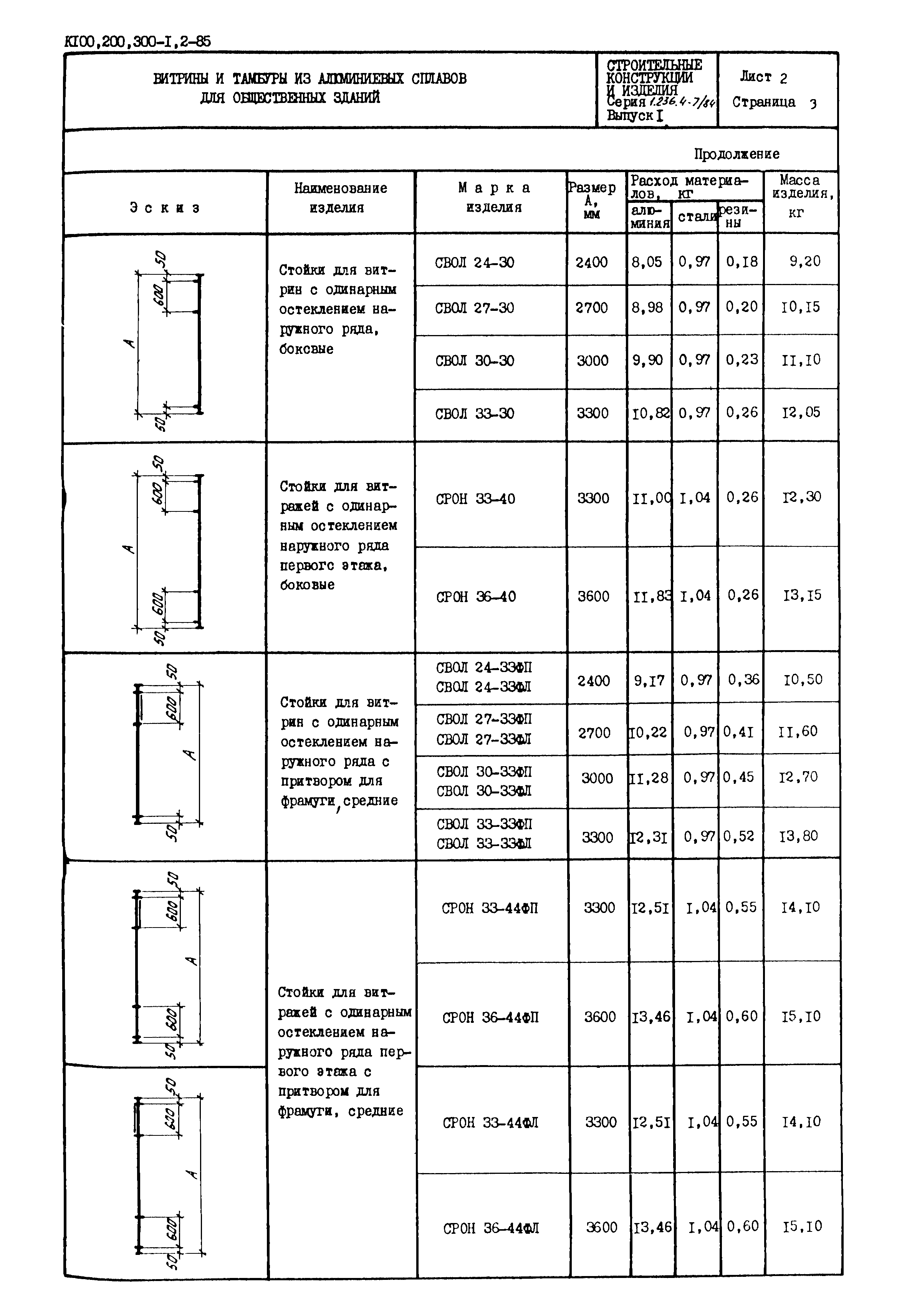 Серия 1.236.4-7/84