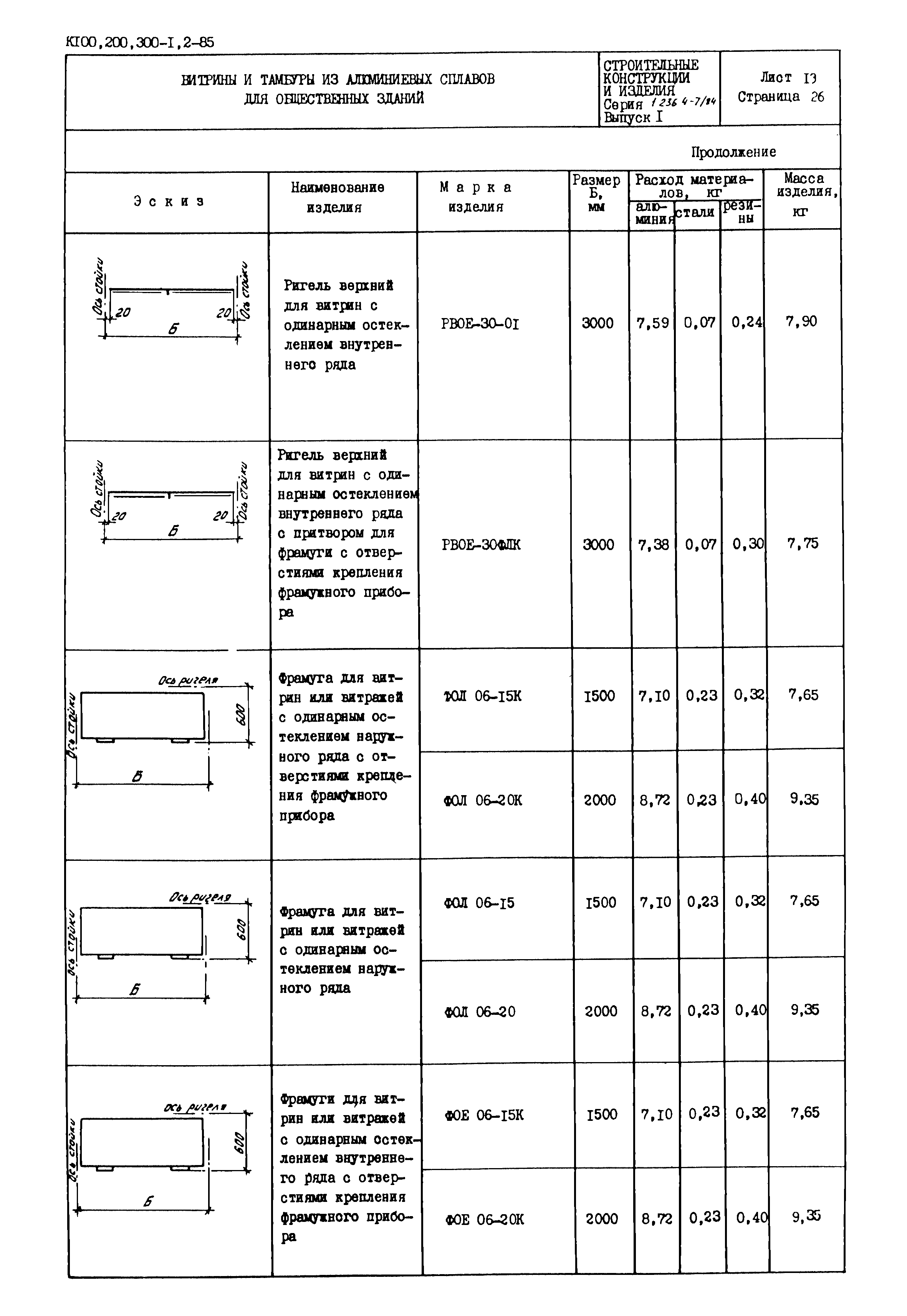 Серия 1.236.4-7/84