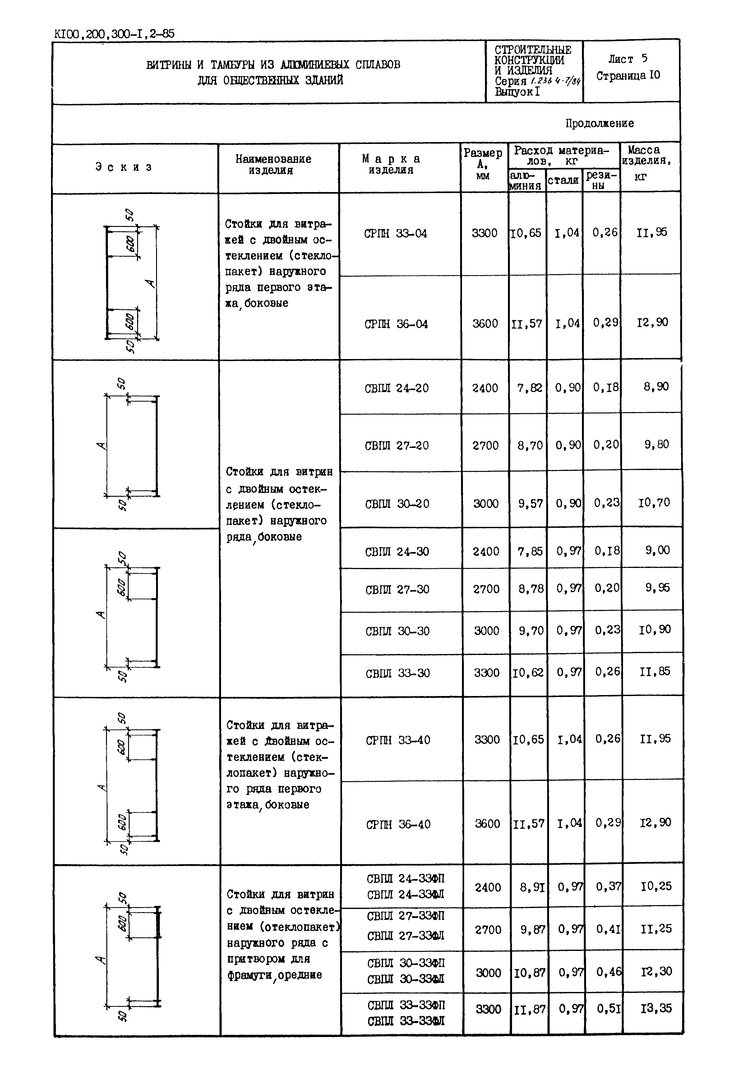 Серия 1.236.4-7/84