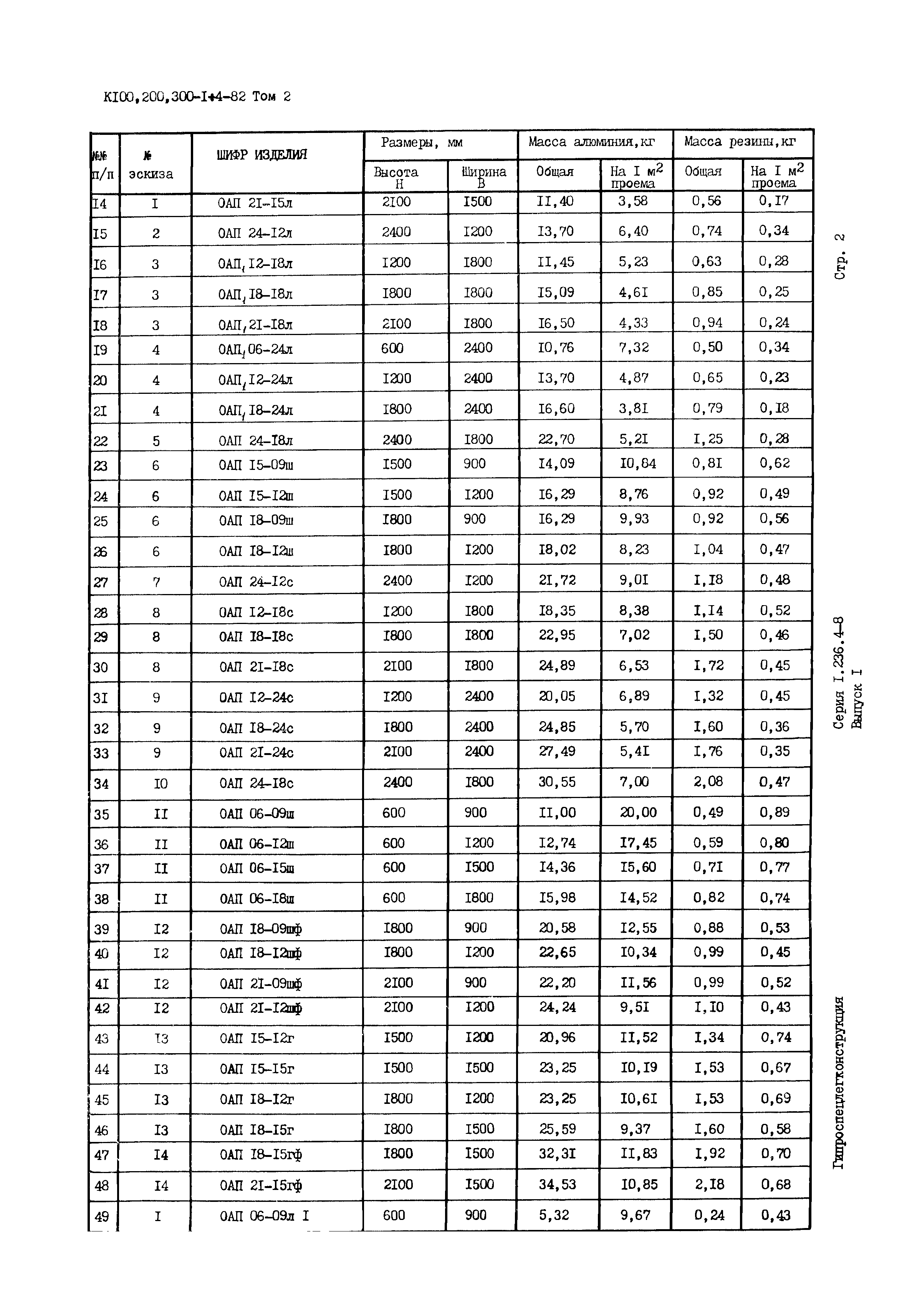 Серия 1.236.4-8