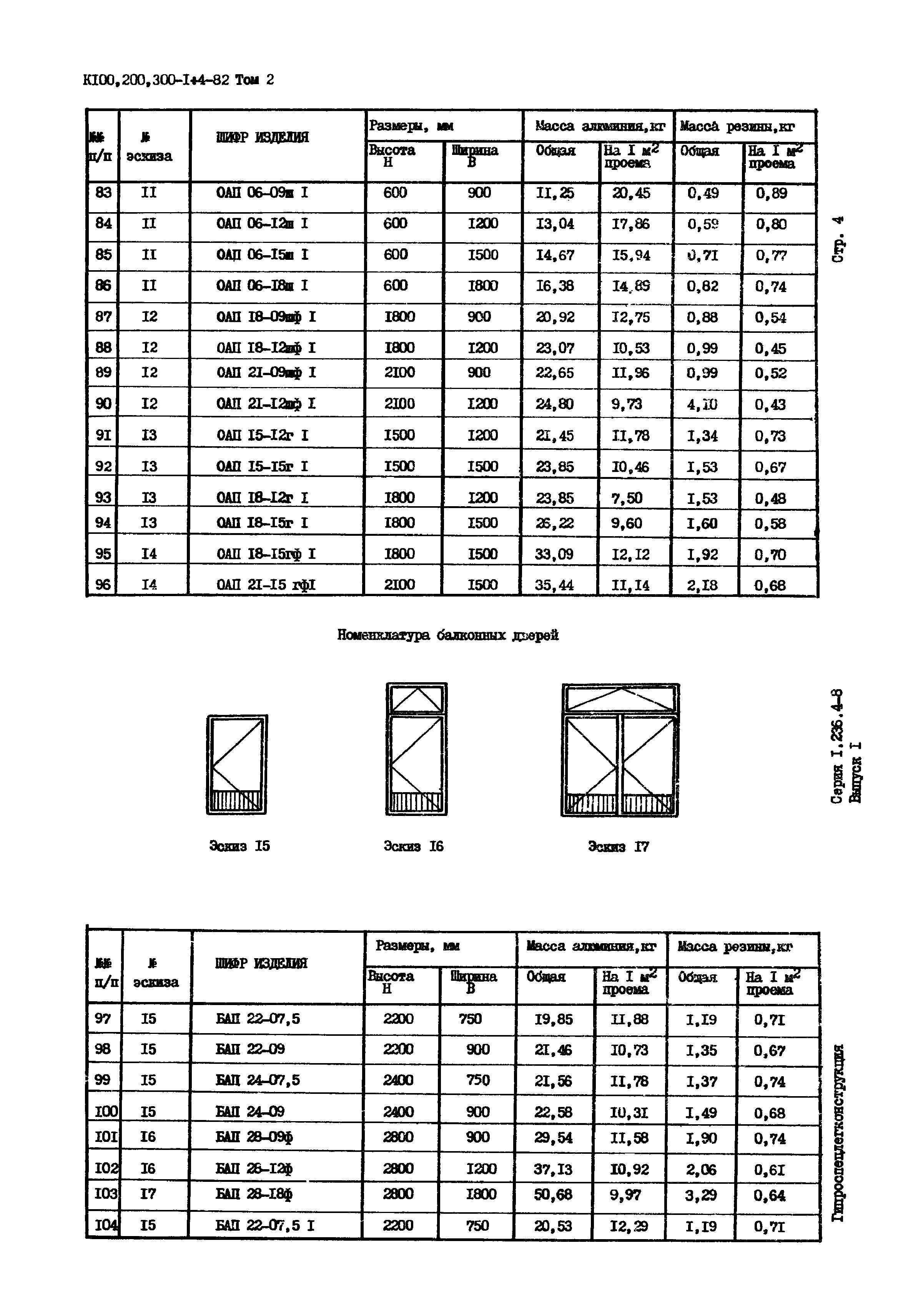 Серия 1.236.4-8