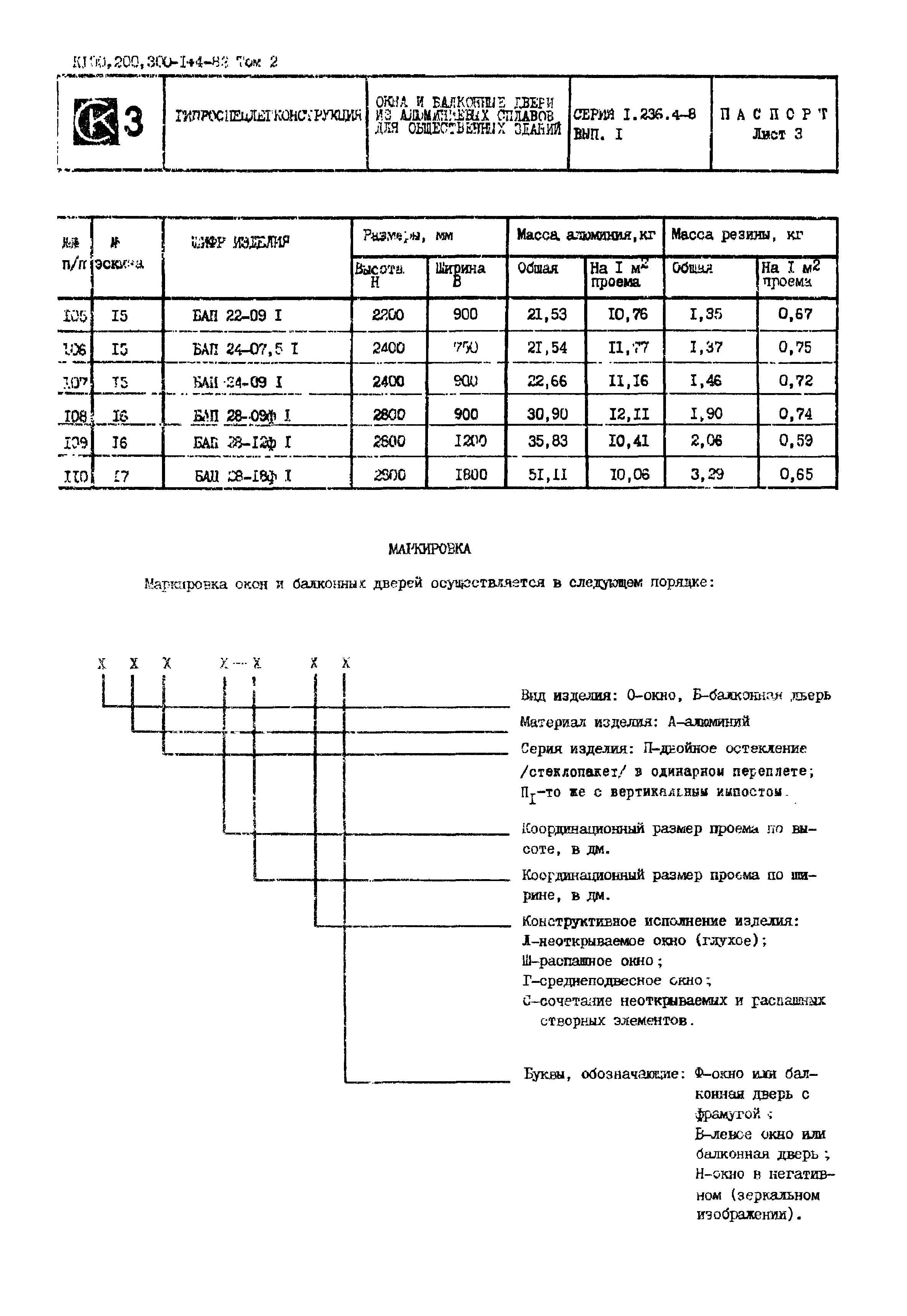 Серия 1.236.4-8