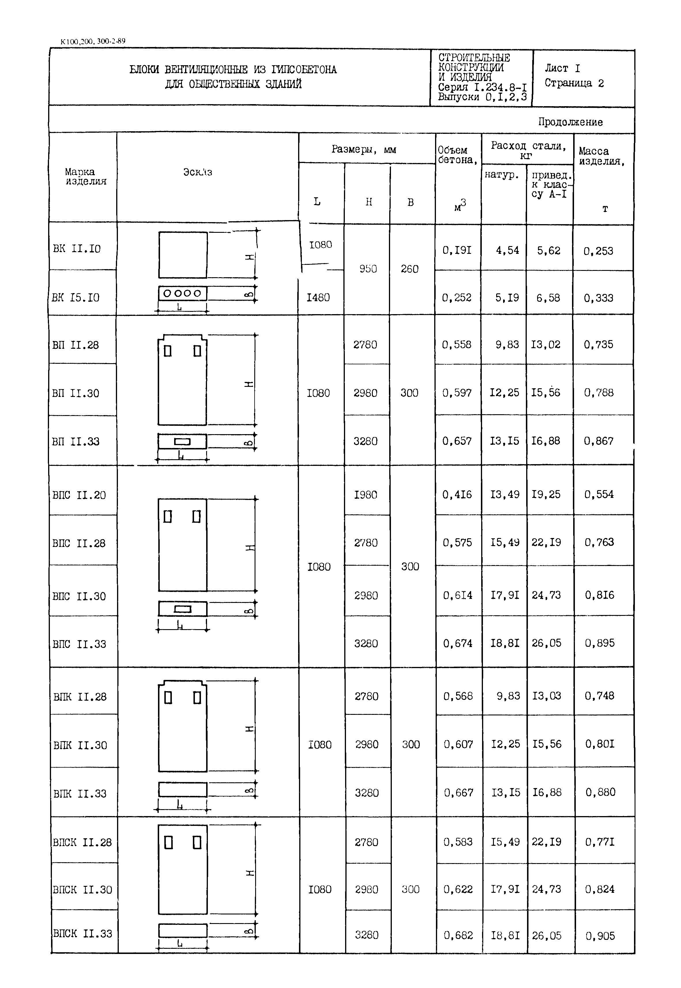 Серия 1.234.8-1