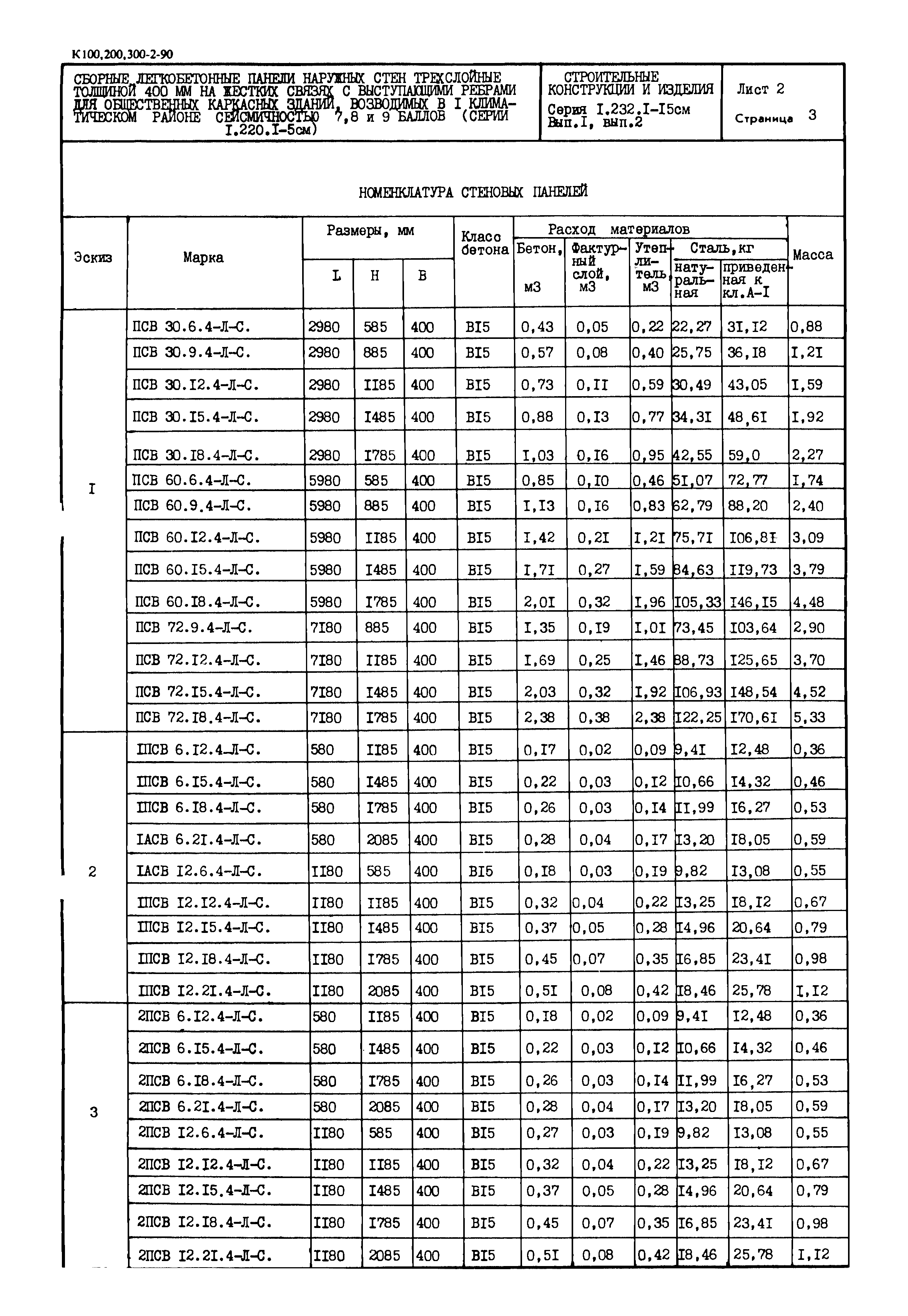 Серия 1.232.1-15см