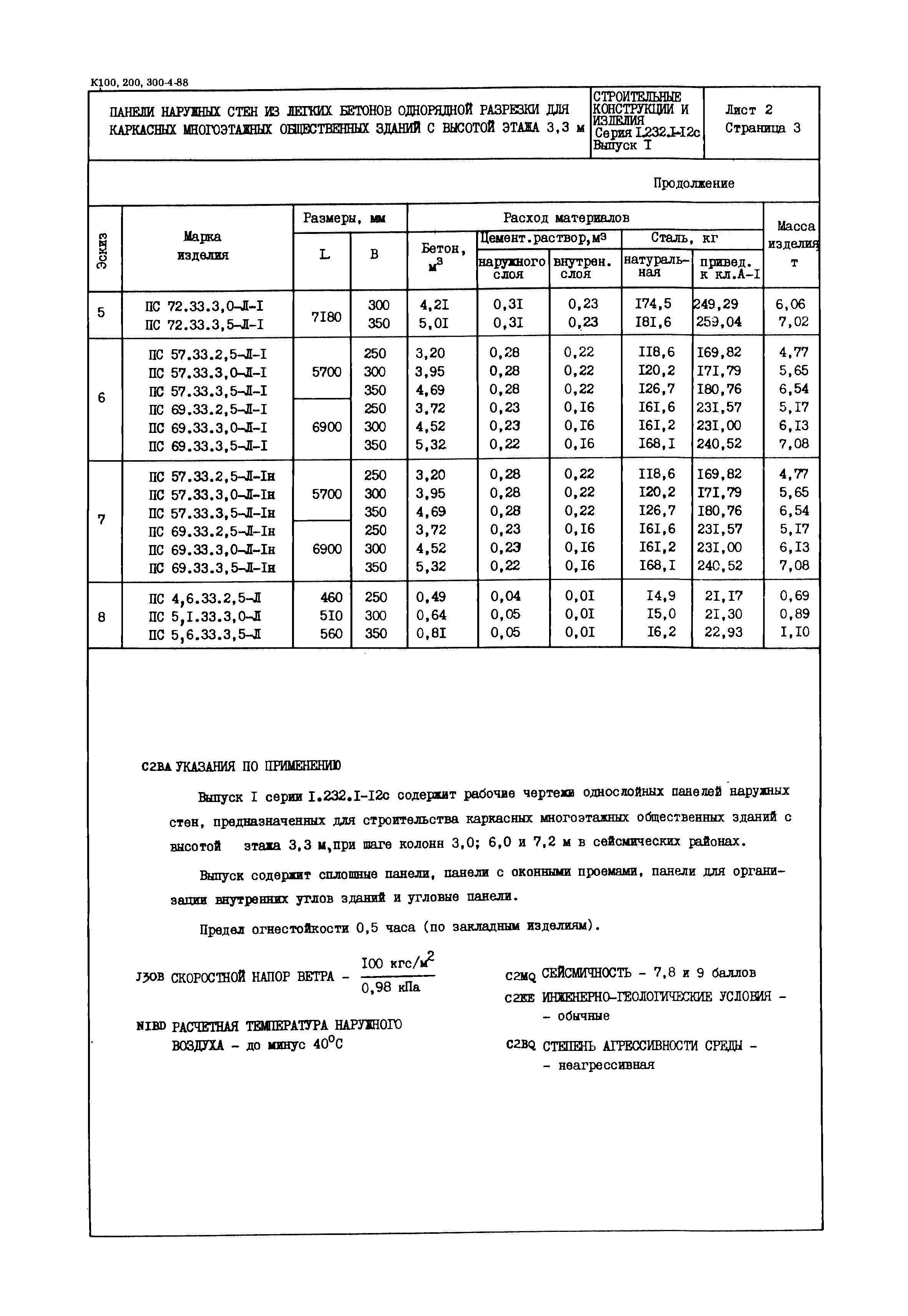 Серия 1.232.1-12с