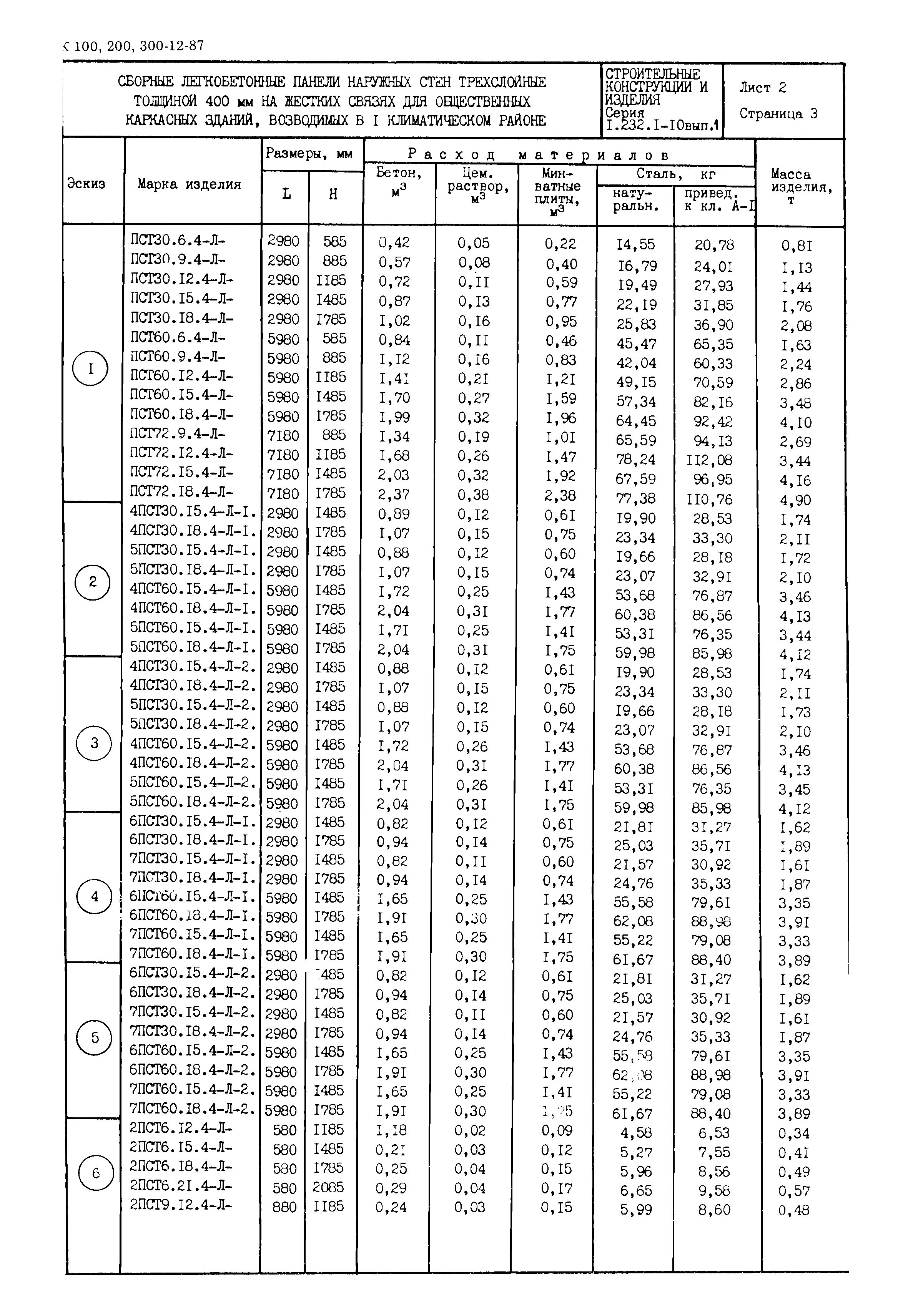 Серия 1.232.1-10