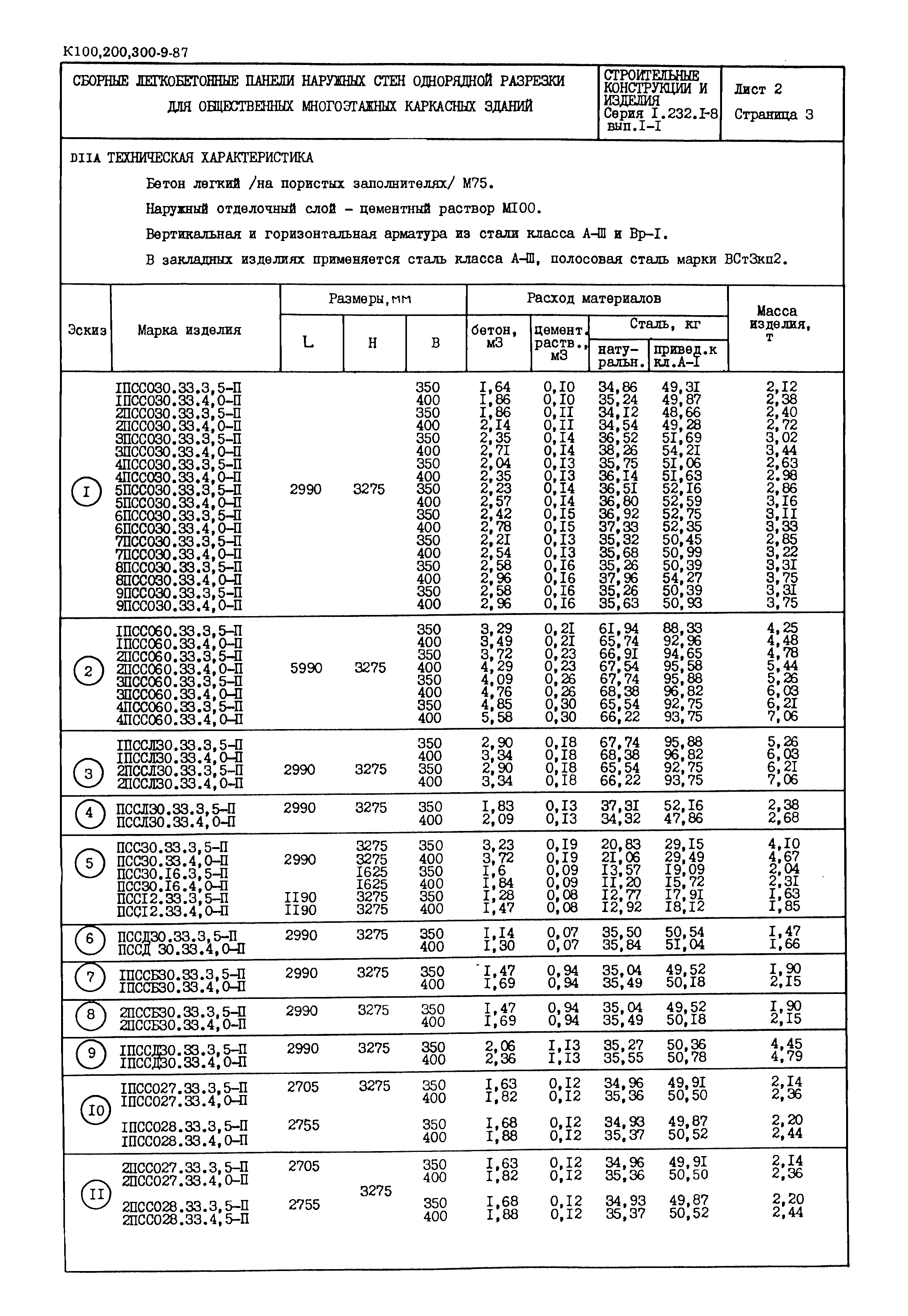 Серия 1.232.1-8