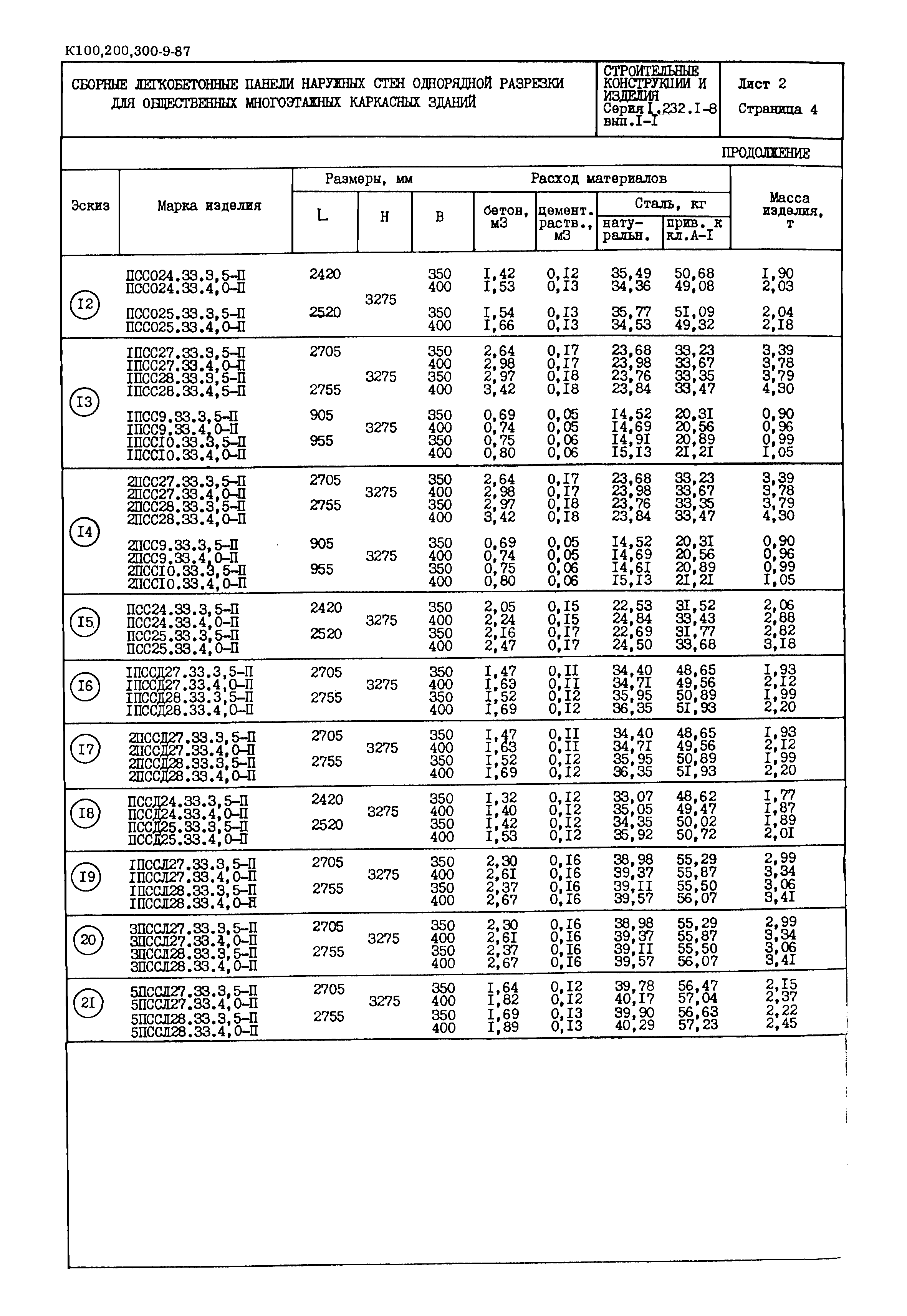 Серия 1.232.1-8