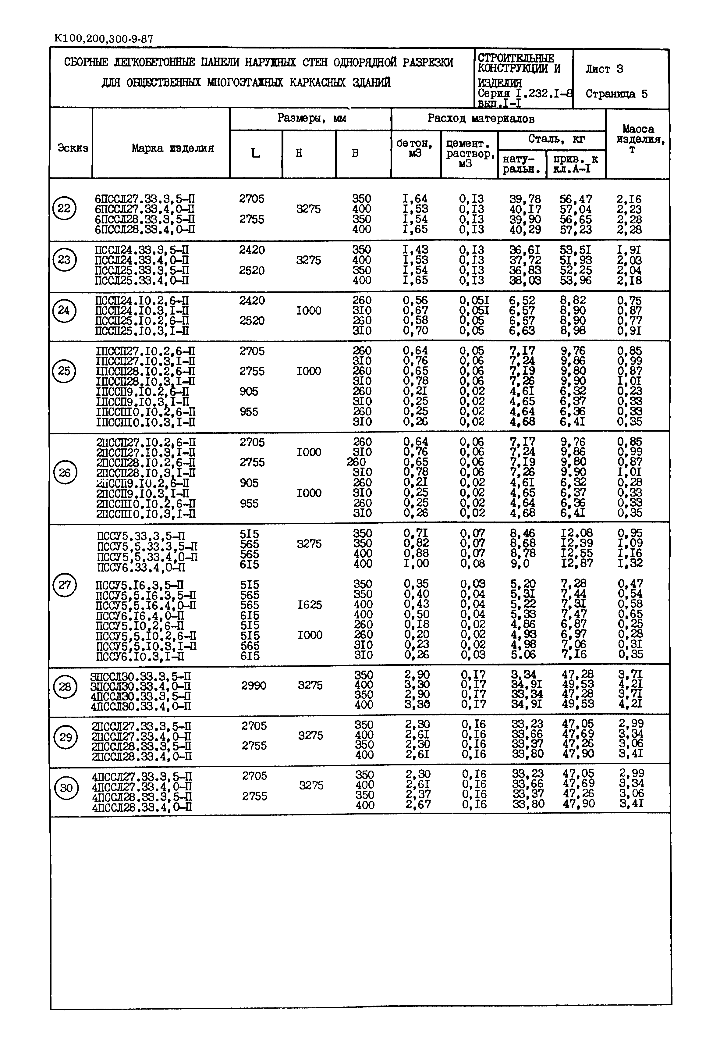 Серия 1.232.1-8