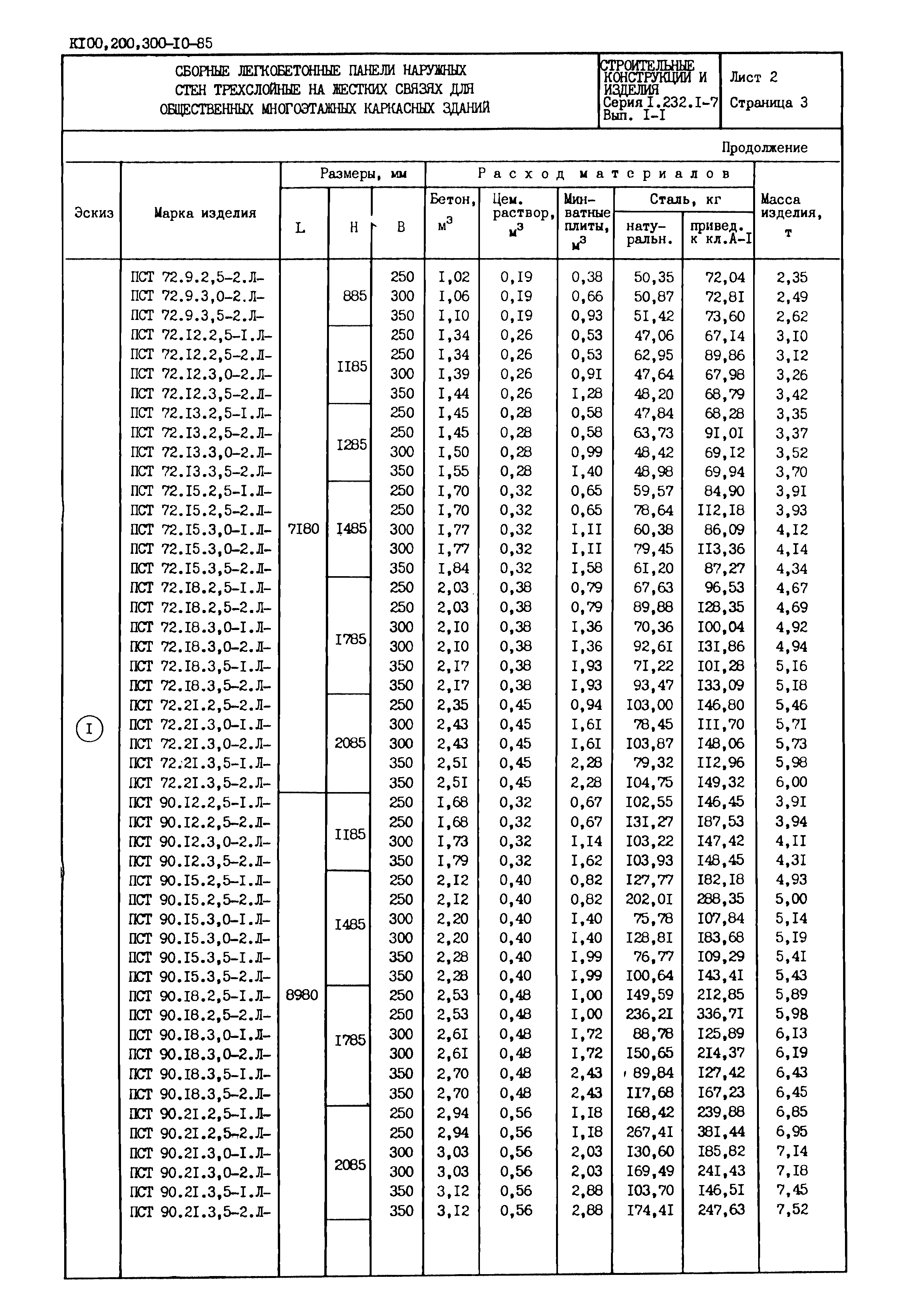 Серия 1.232.1-7