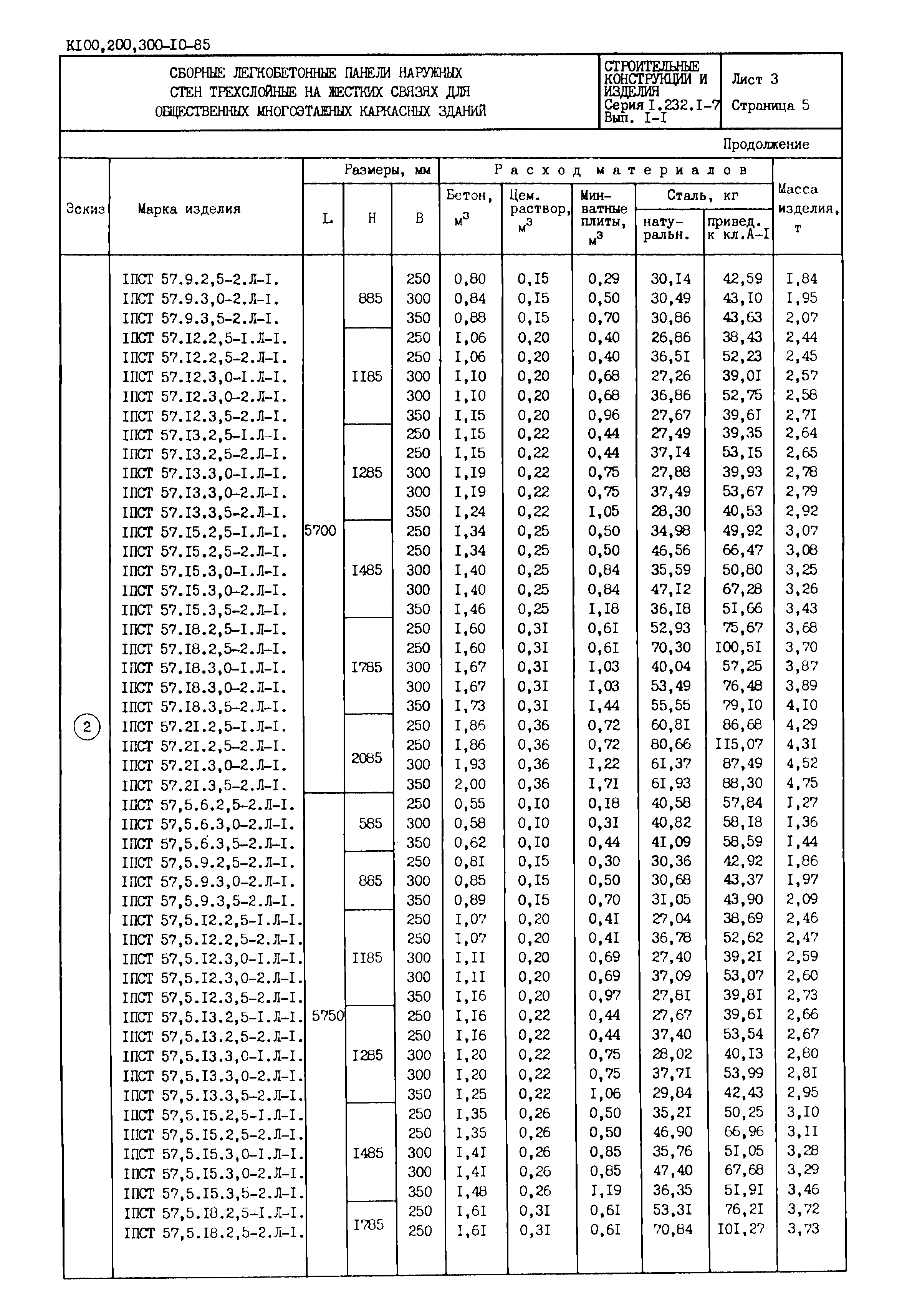 Серия 1.232.1-7