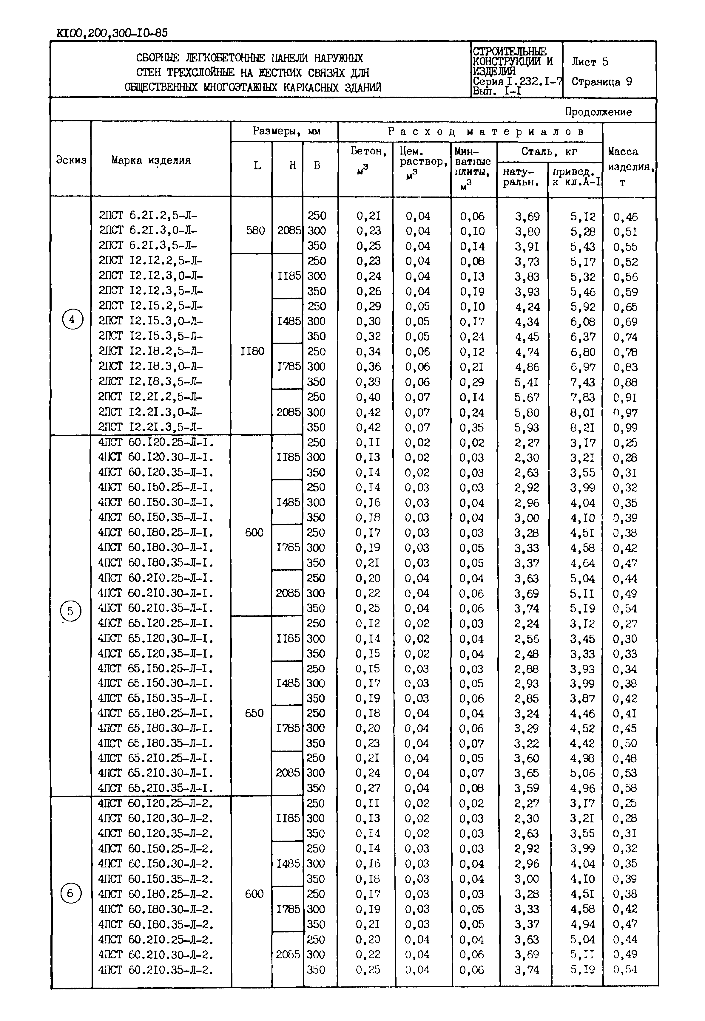 Серия 1.232.1-7