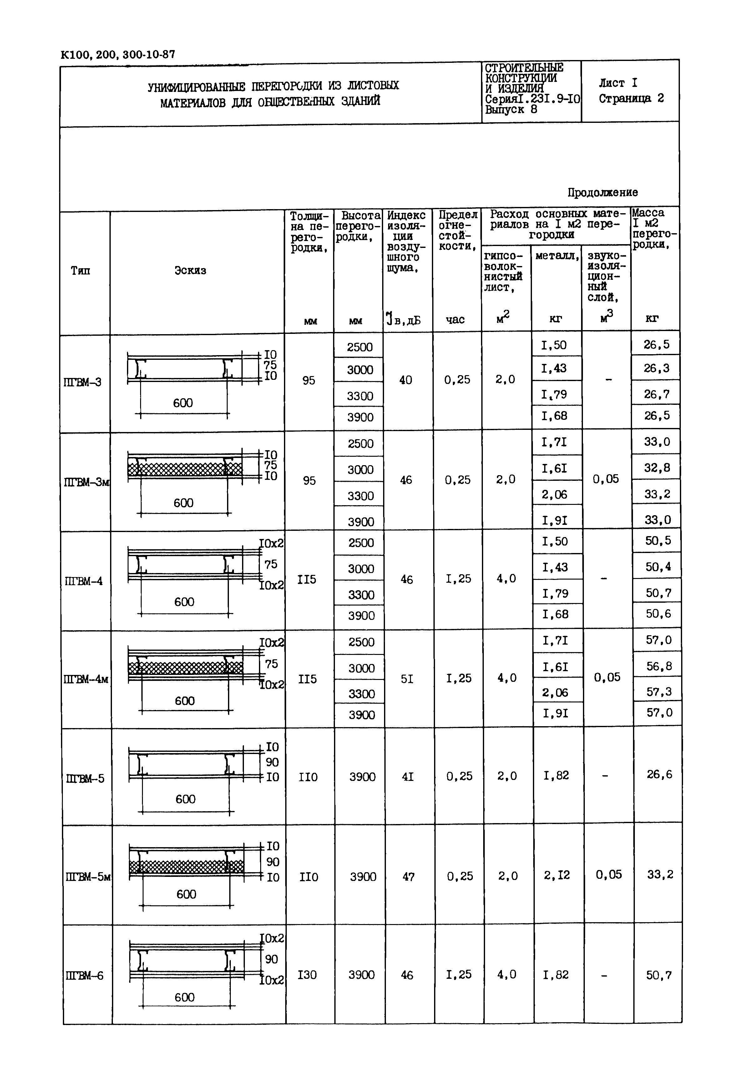 Серия 1.231.9-10