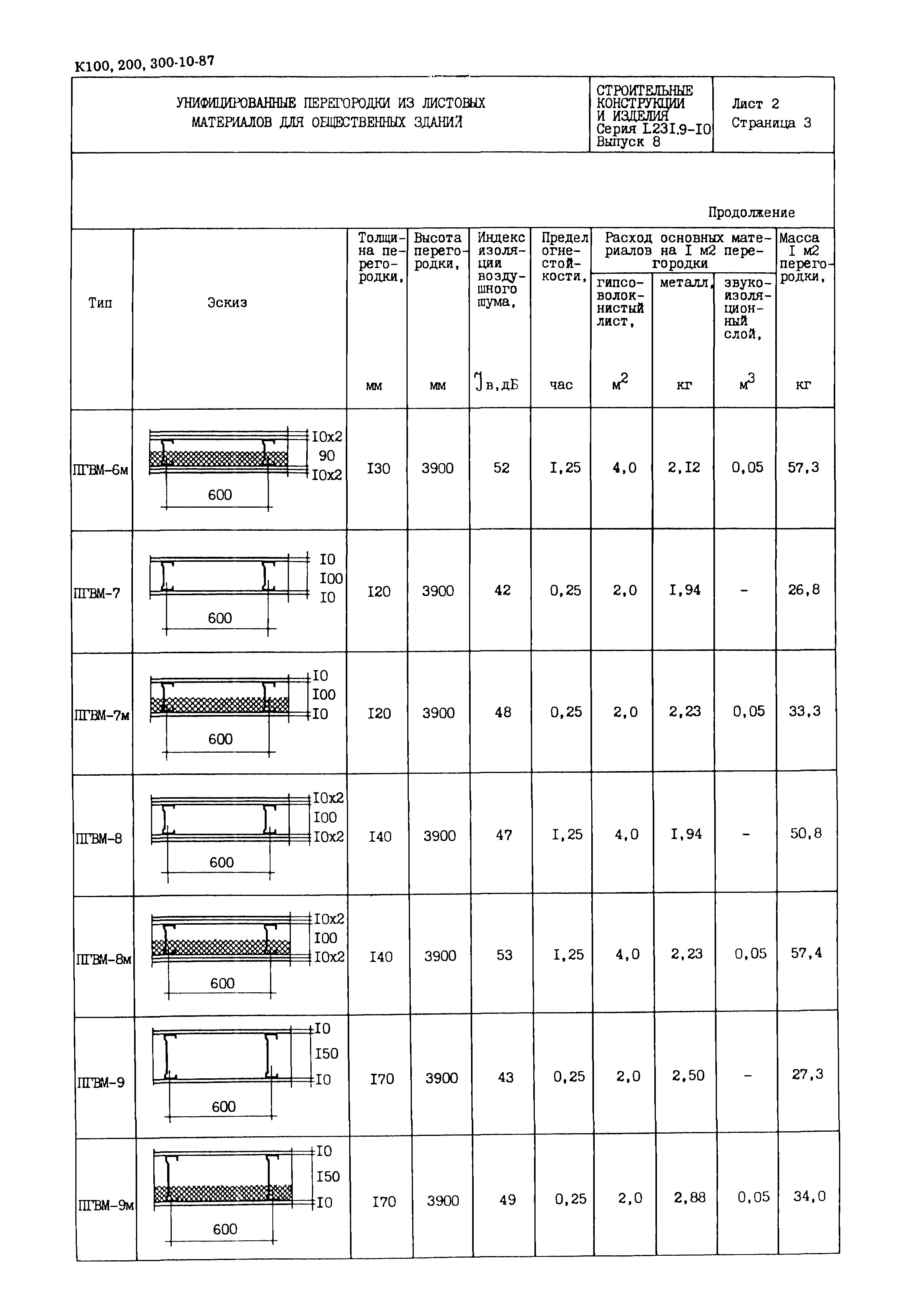 Серия 1.231.9-10