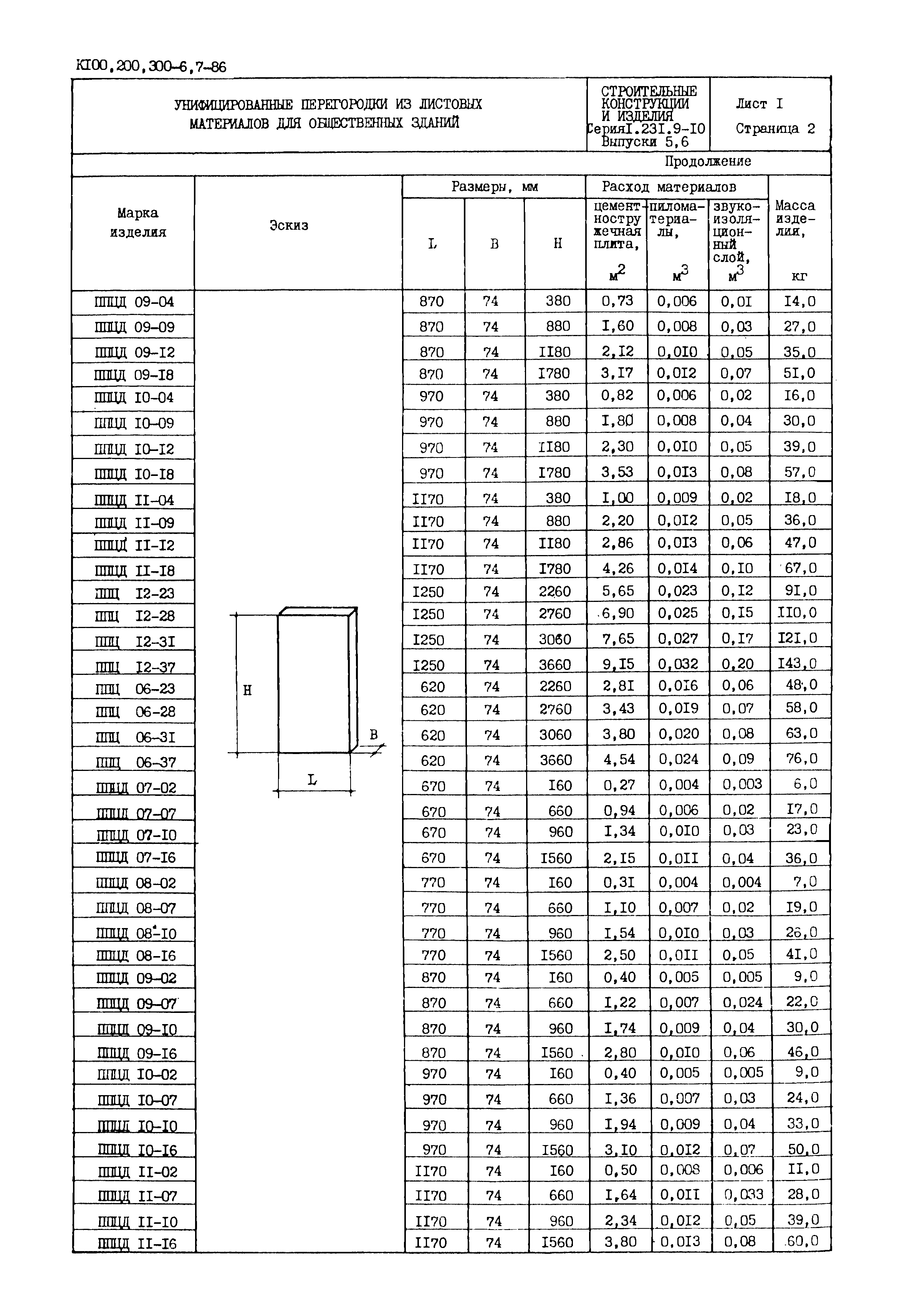 Серия 1.231.9-10