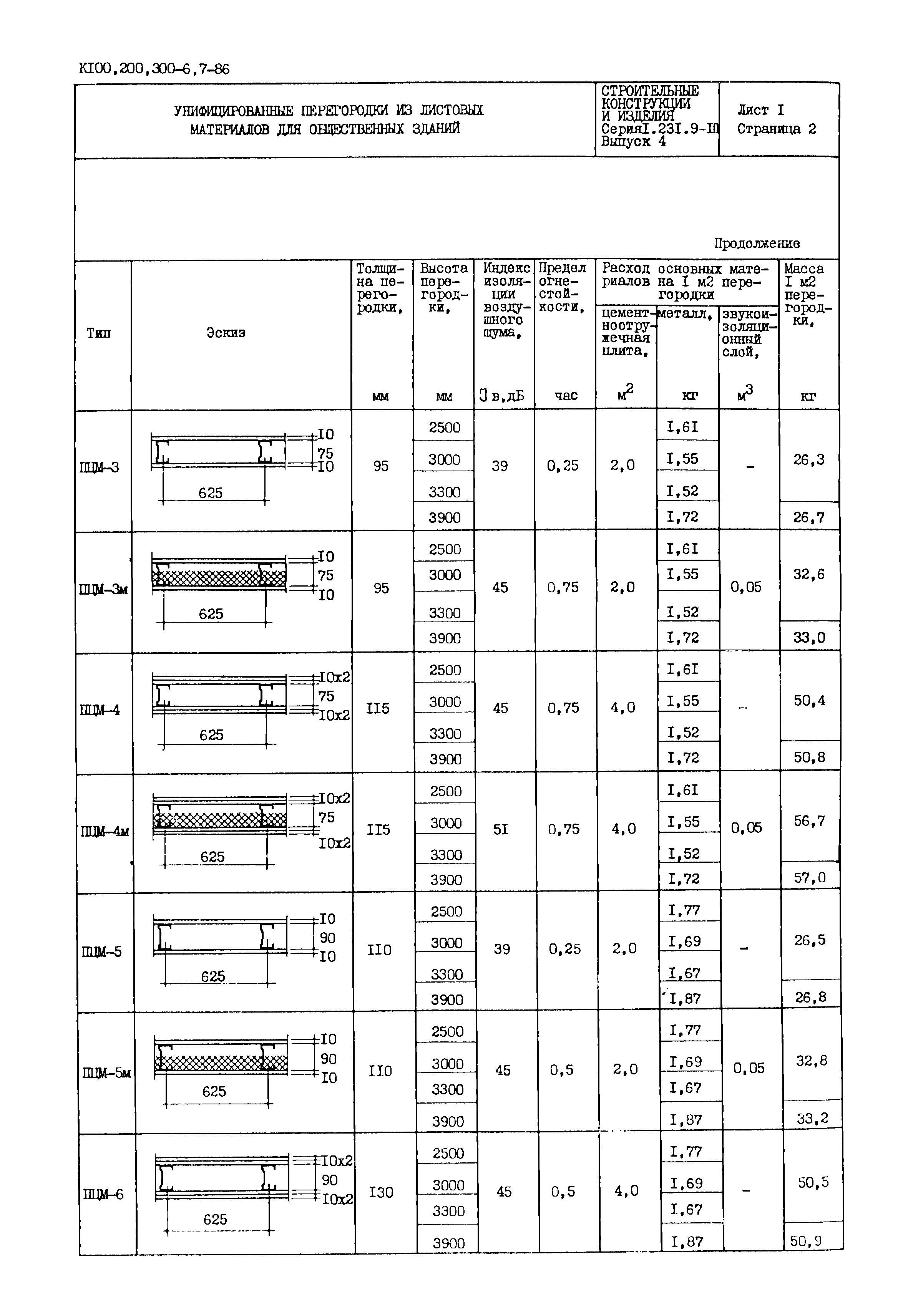 Серия 1.231.9-10