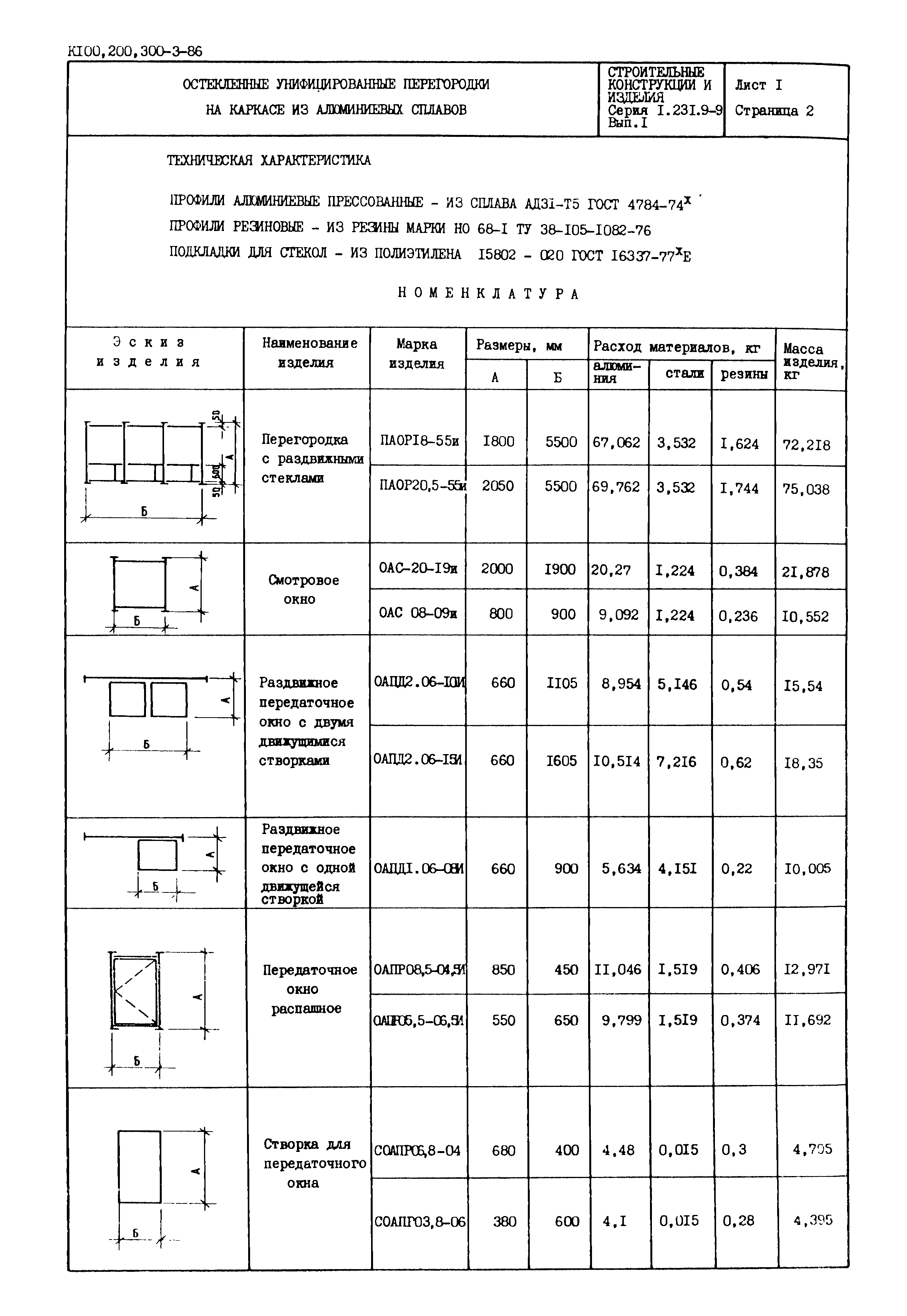 Серия 1.231.9-9