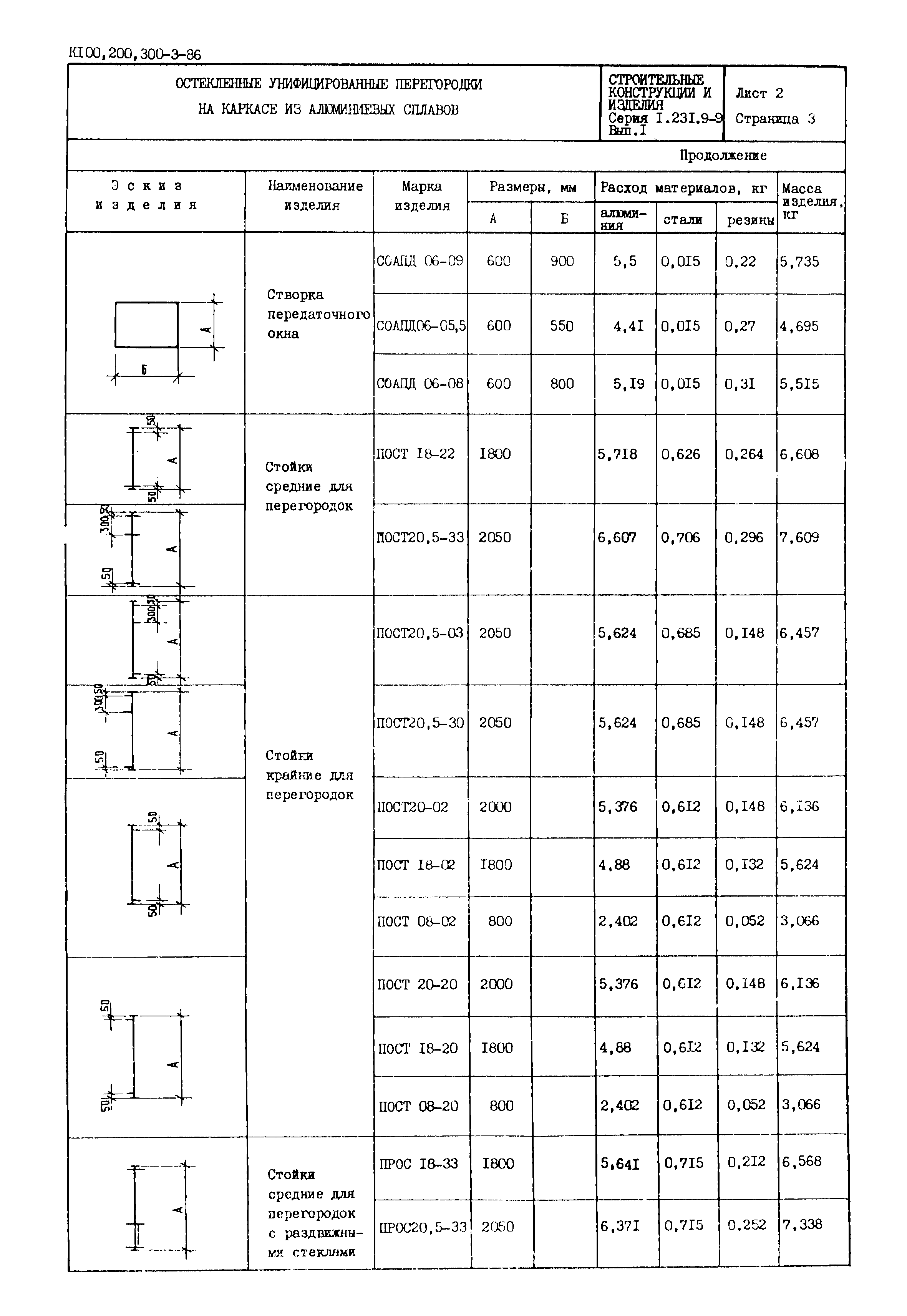 Серия 1.231.9-9