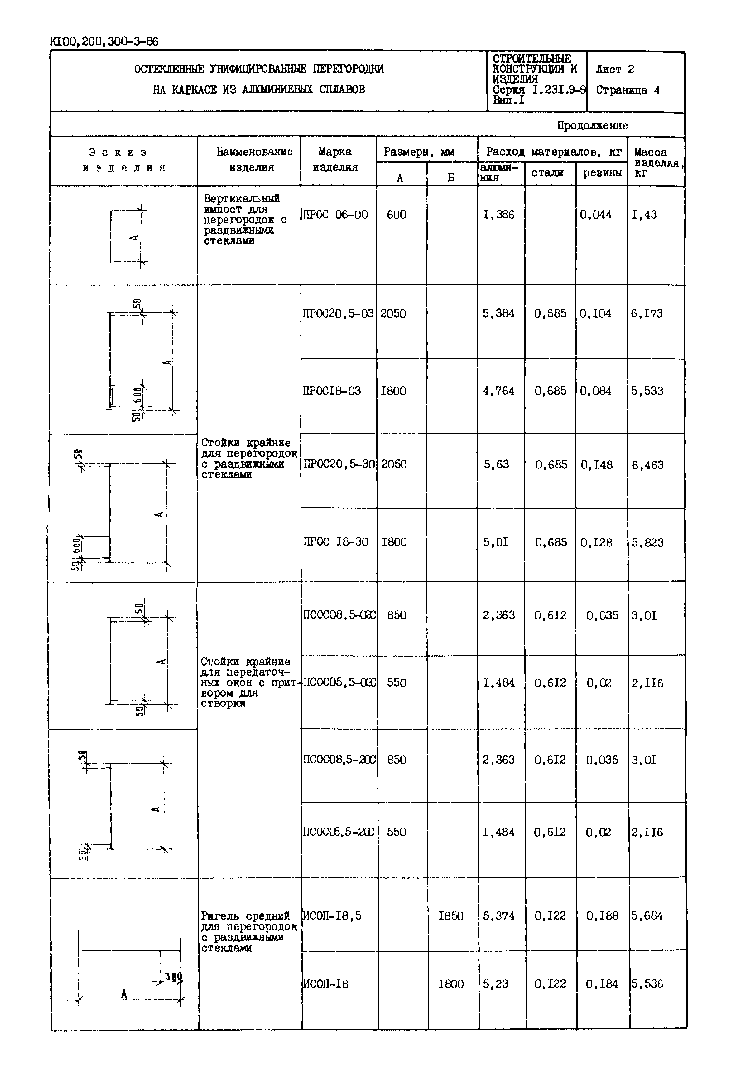 Серия 1.231.9-9