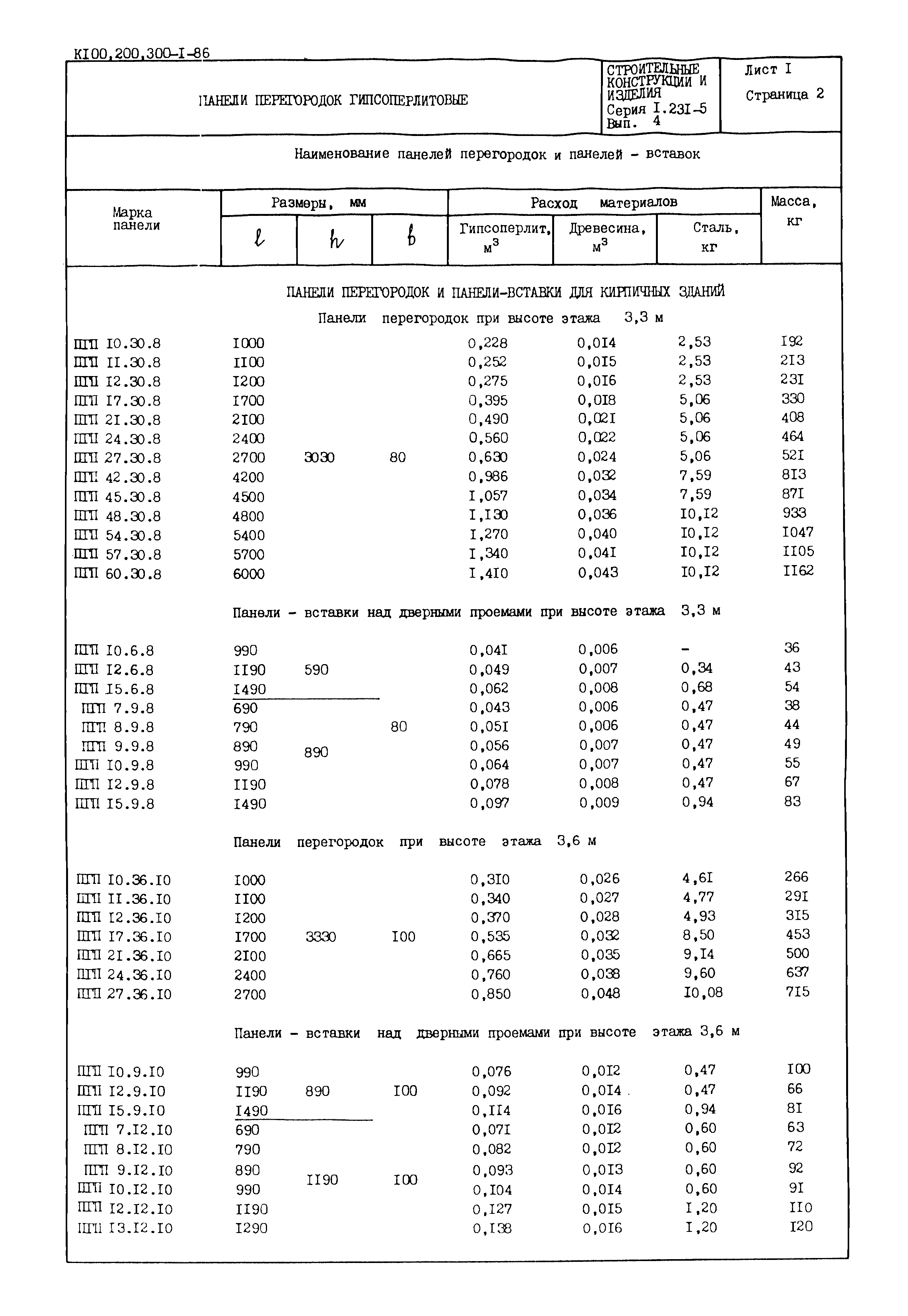 Серия 1.231-5