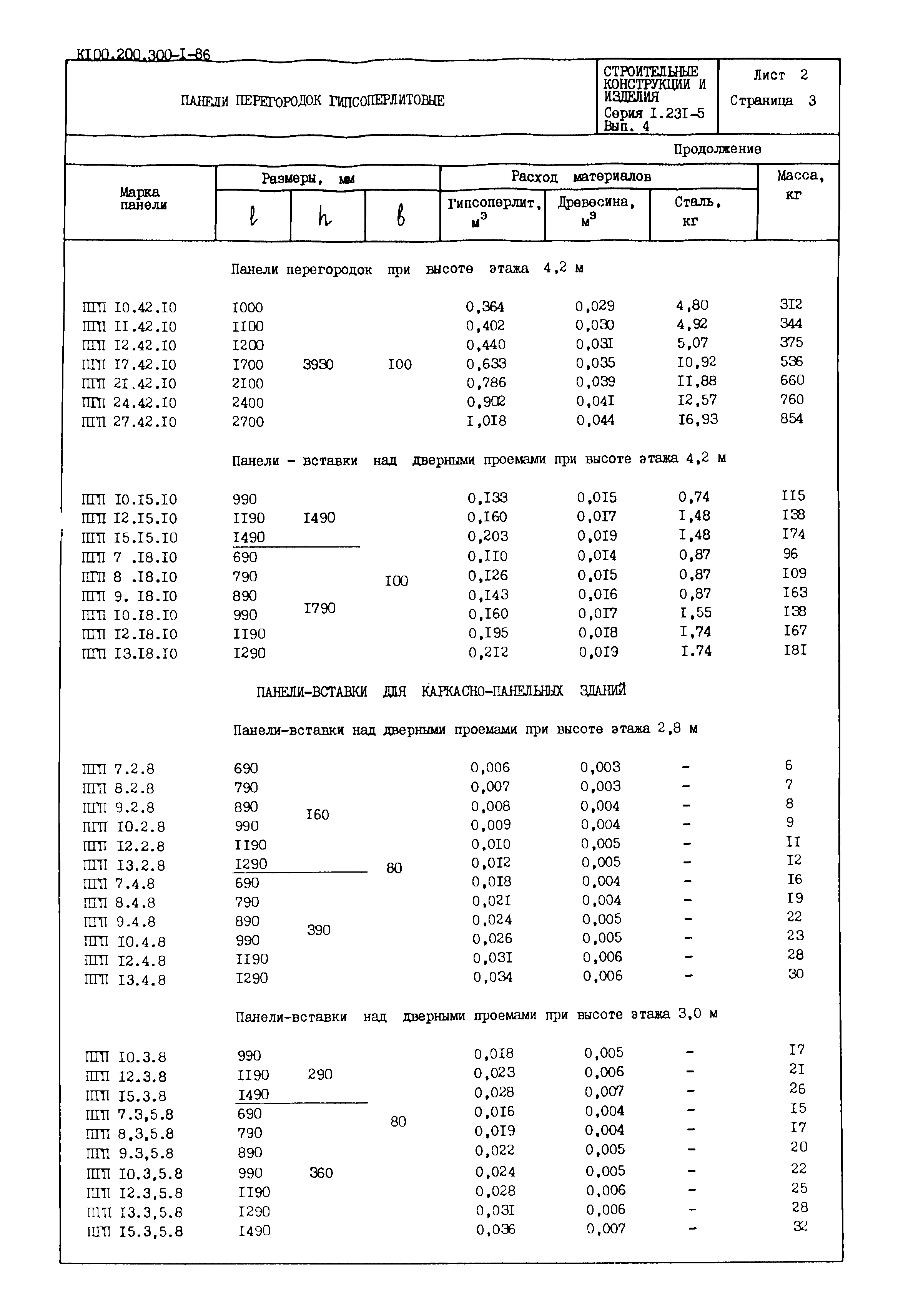 Серия 1.231-5