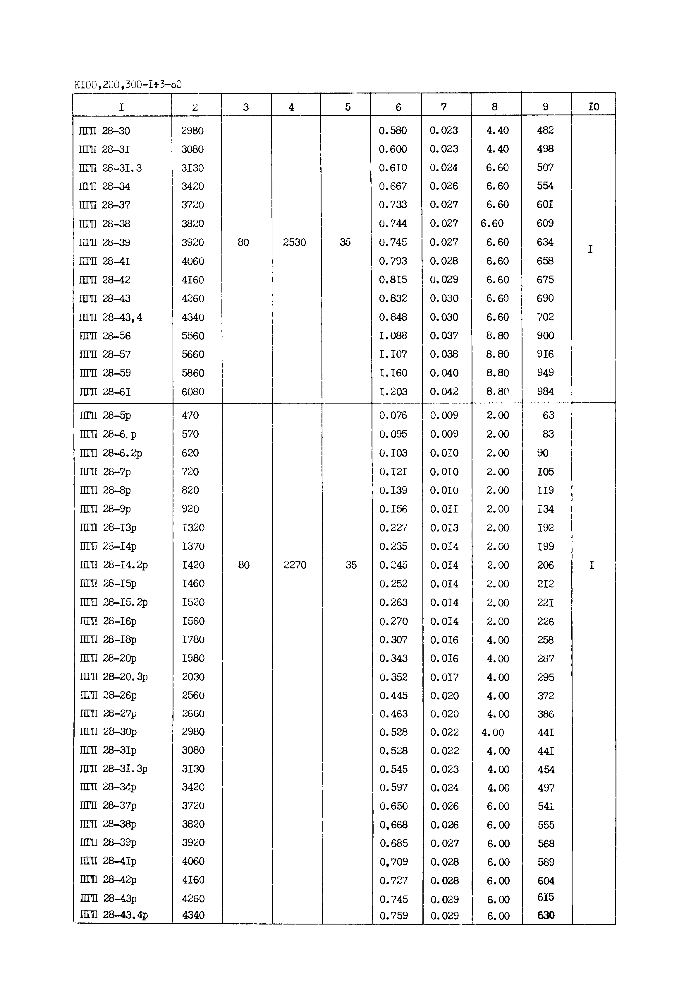 Серия 1.231-5