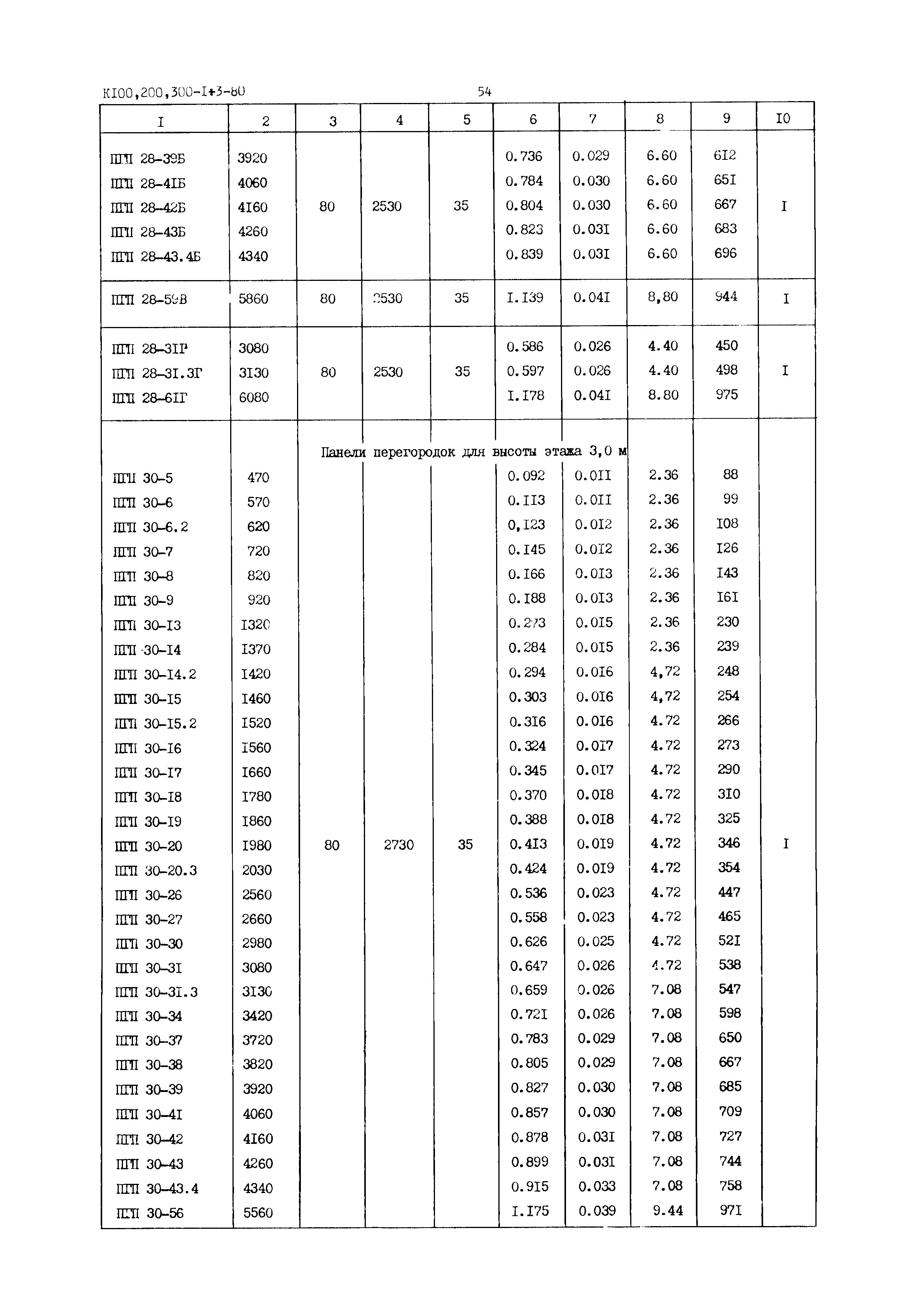 Серия 1.231-5