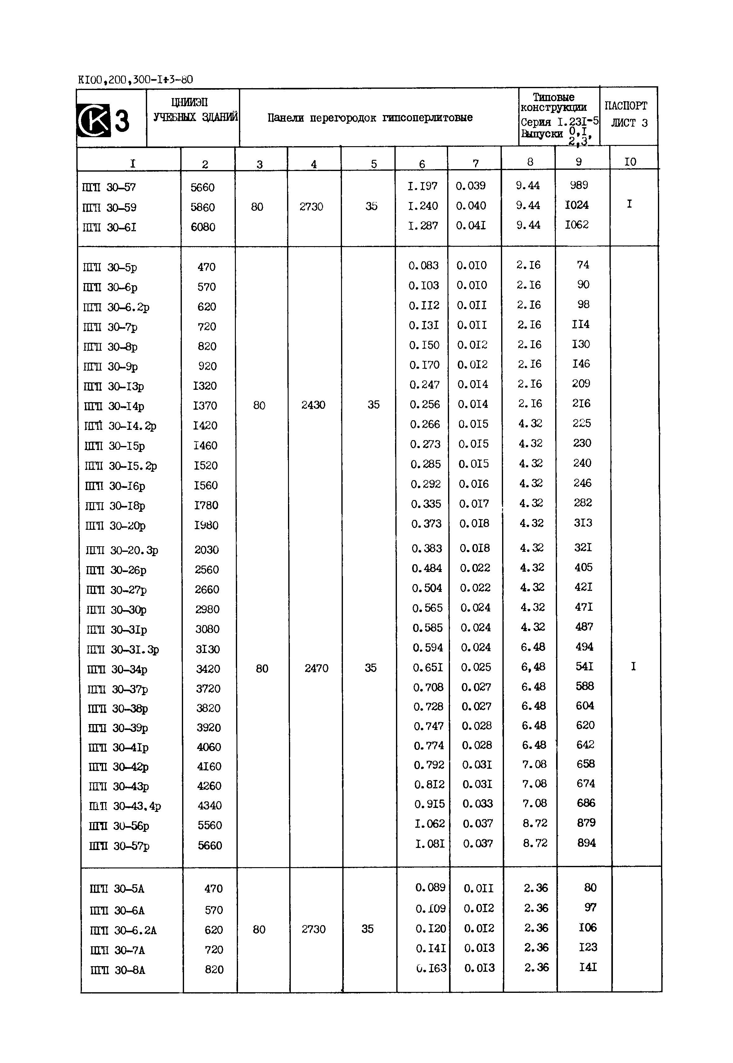 Серия 1.231-5