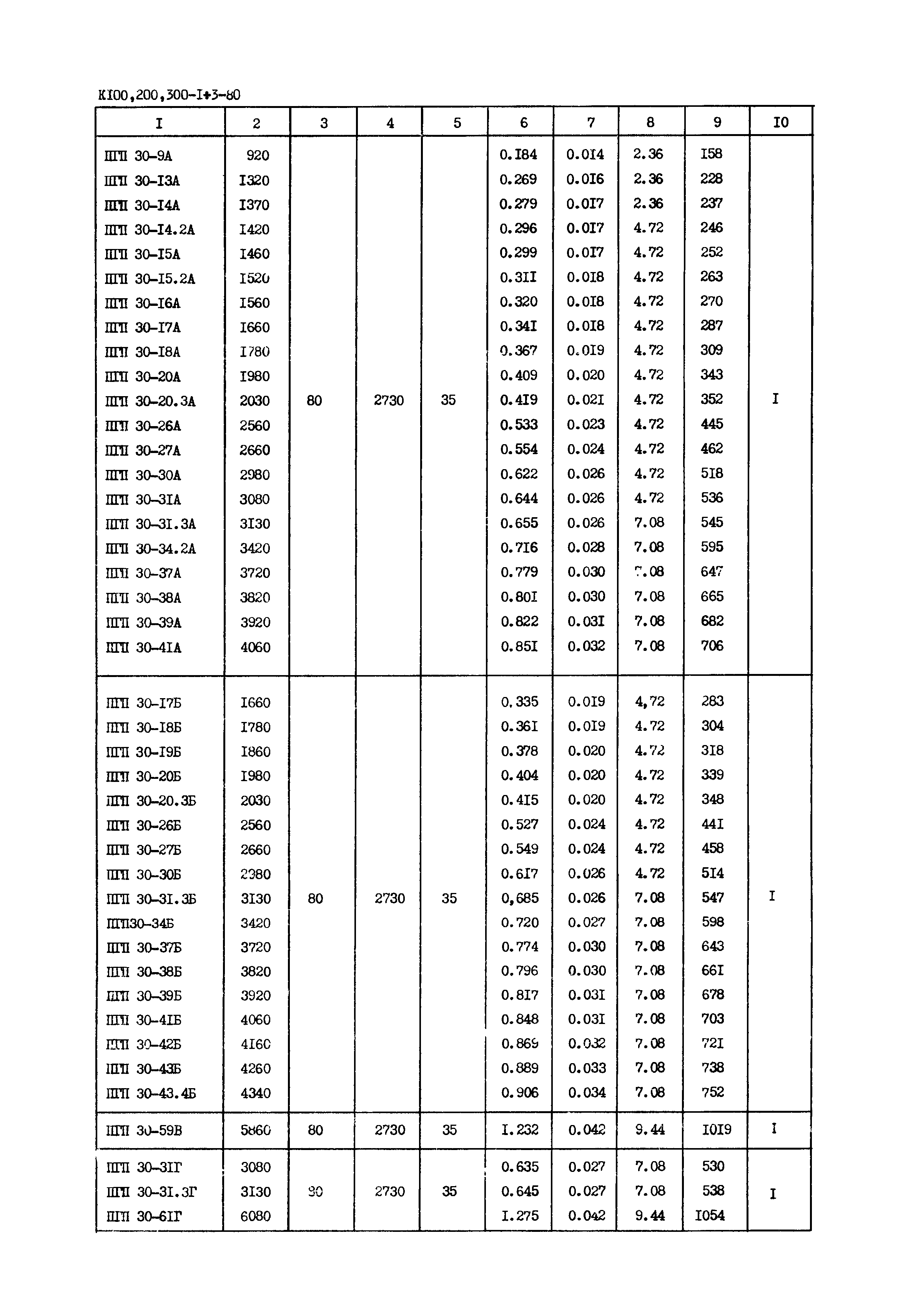 Серия 1.231-5