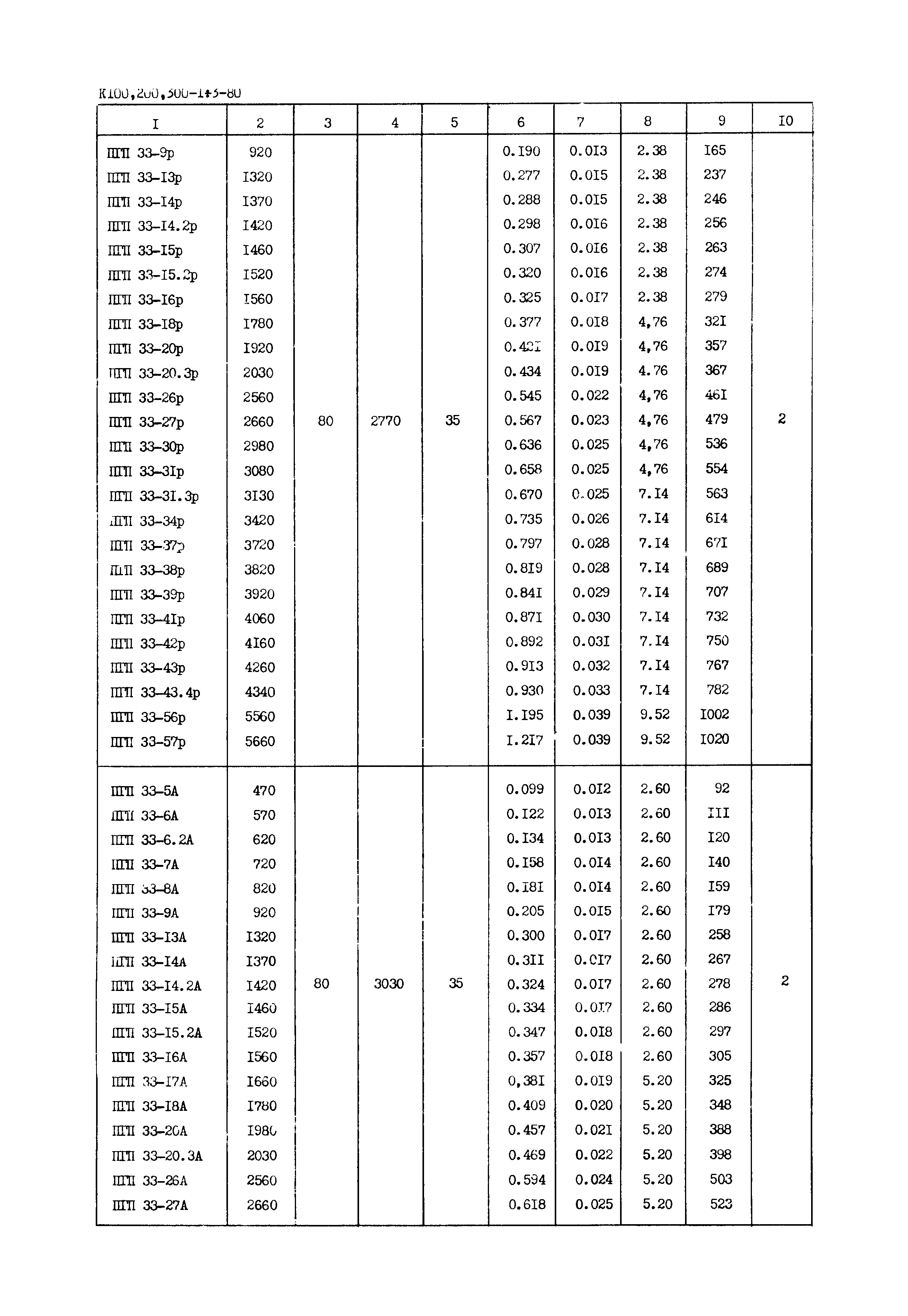 Серия 1.231-5