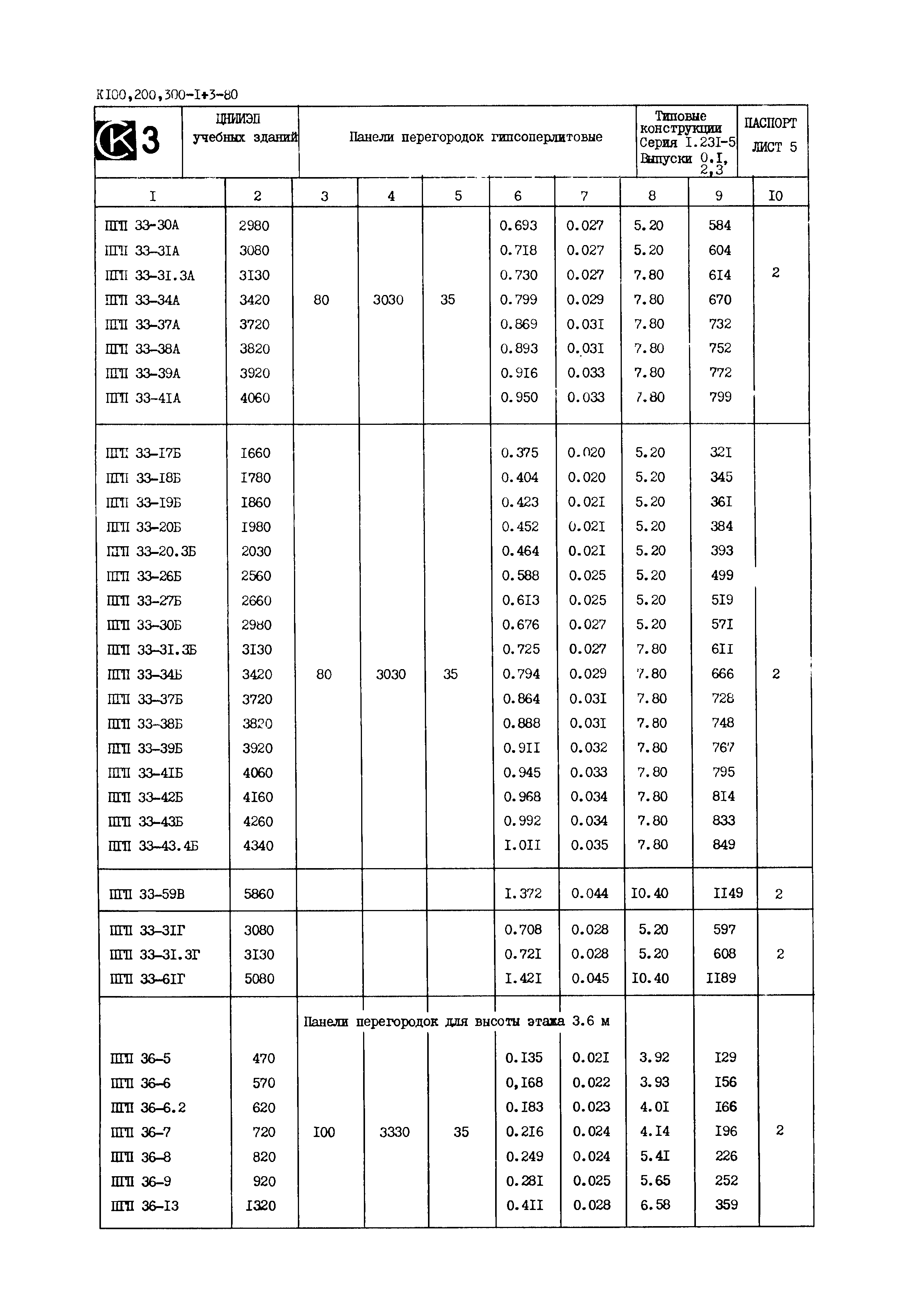 Серия 1.231-5