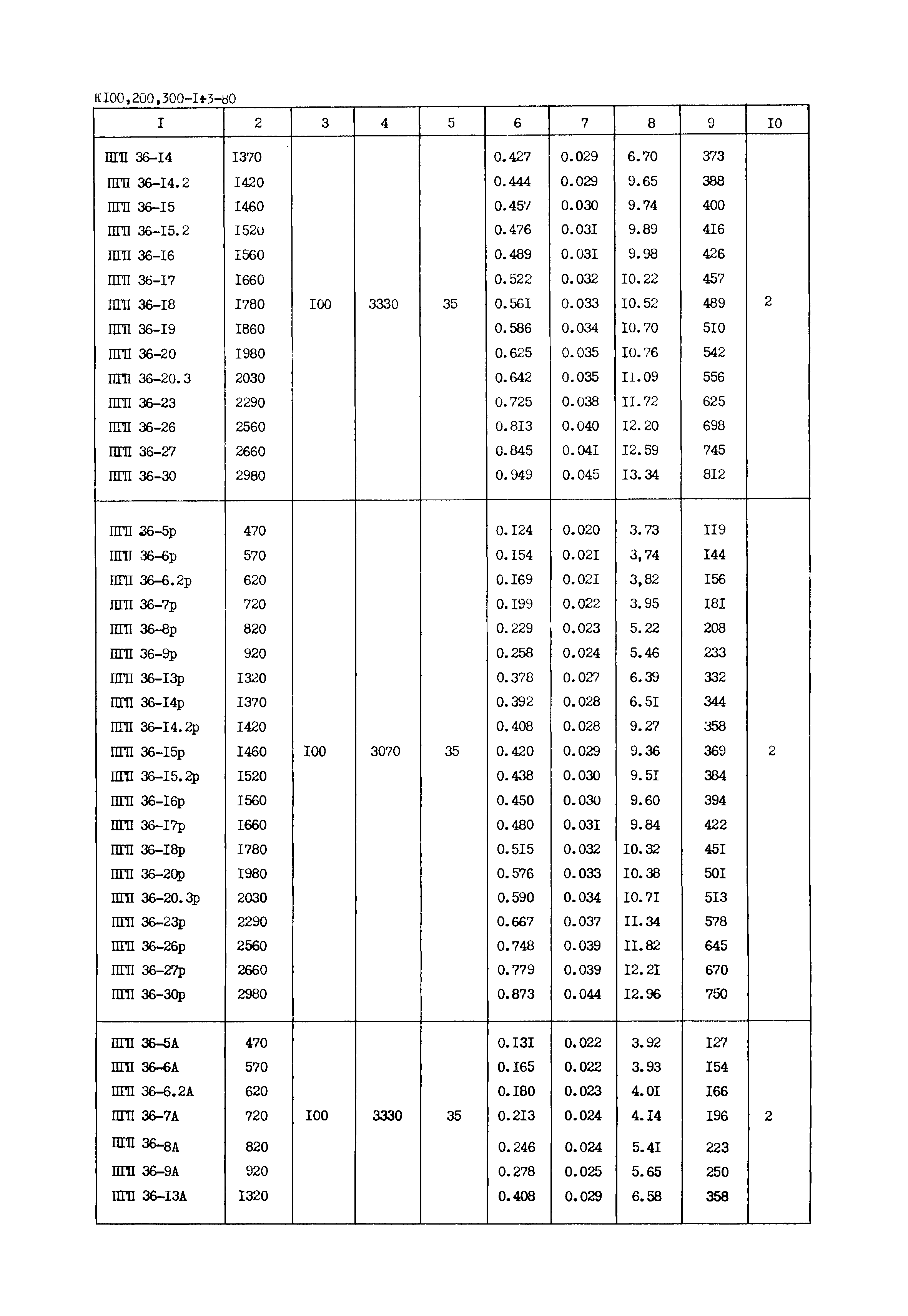 Серия 1.231-5