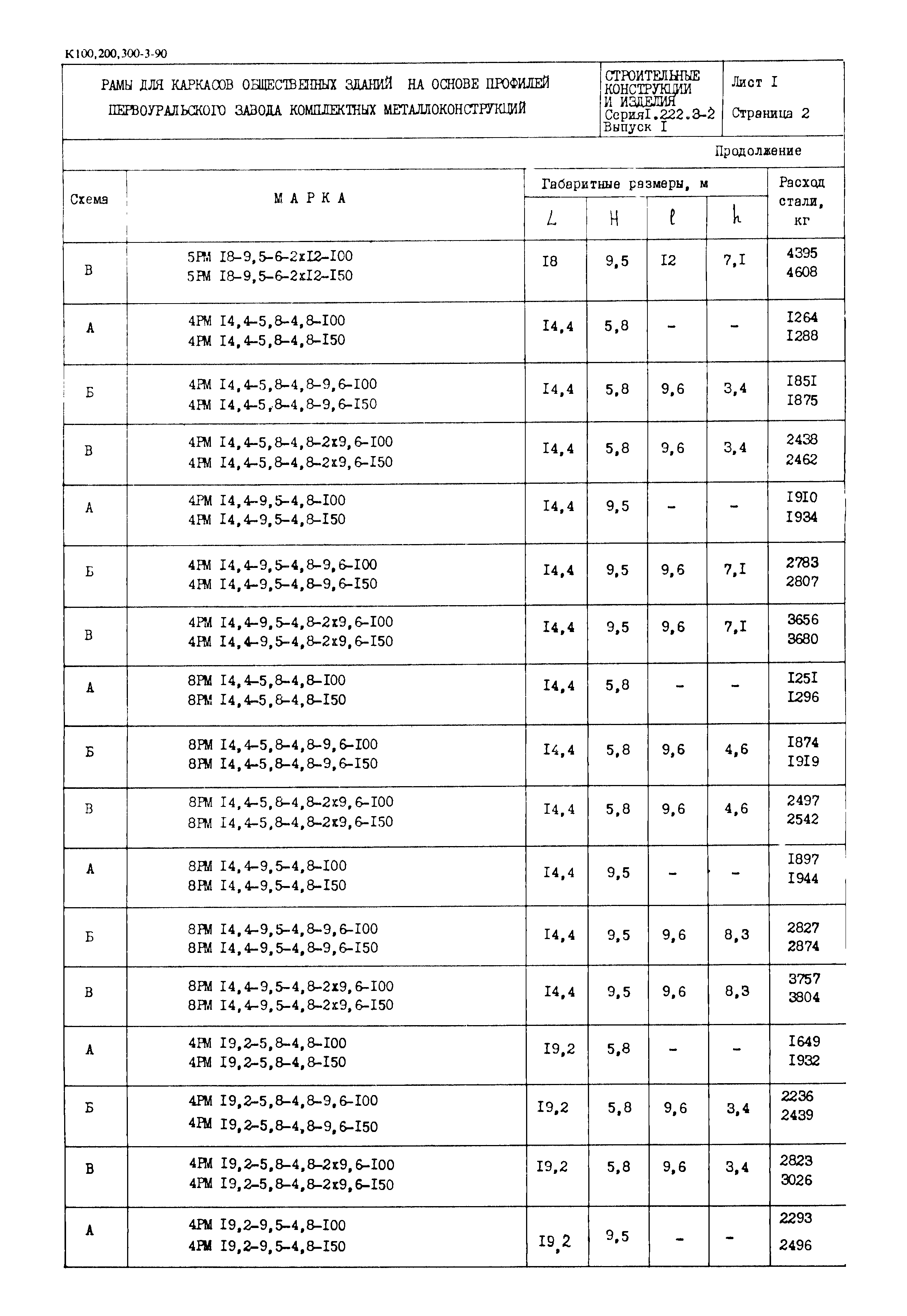 Серия 1.222.3-2