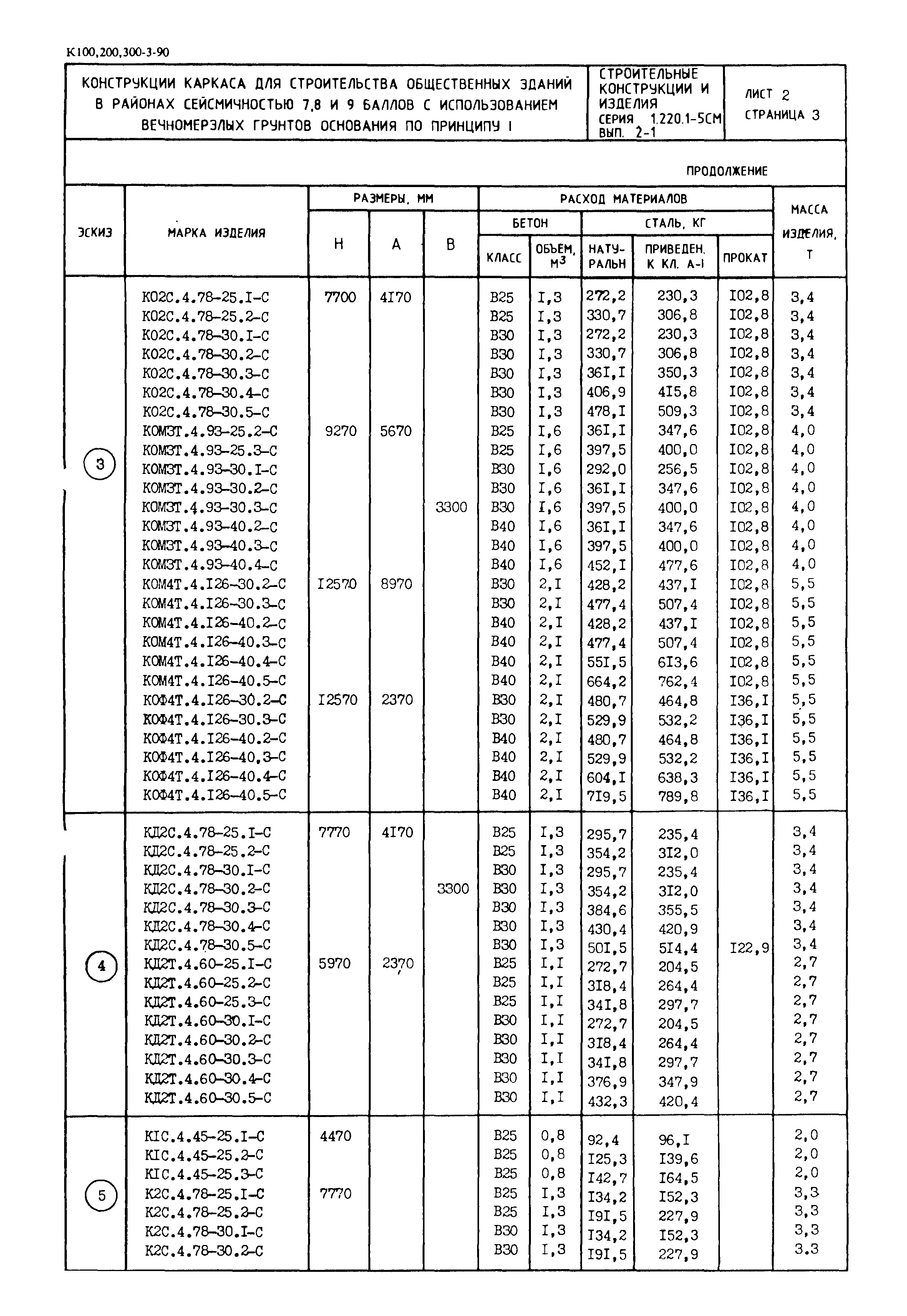 Серия 1.220.1-5см