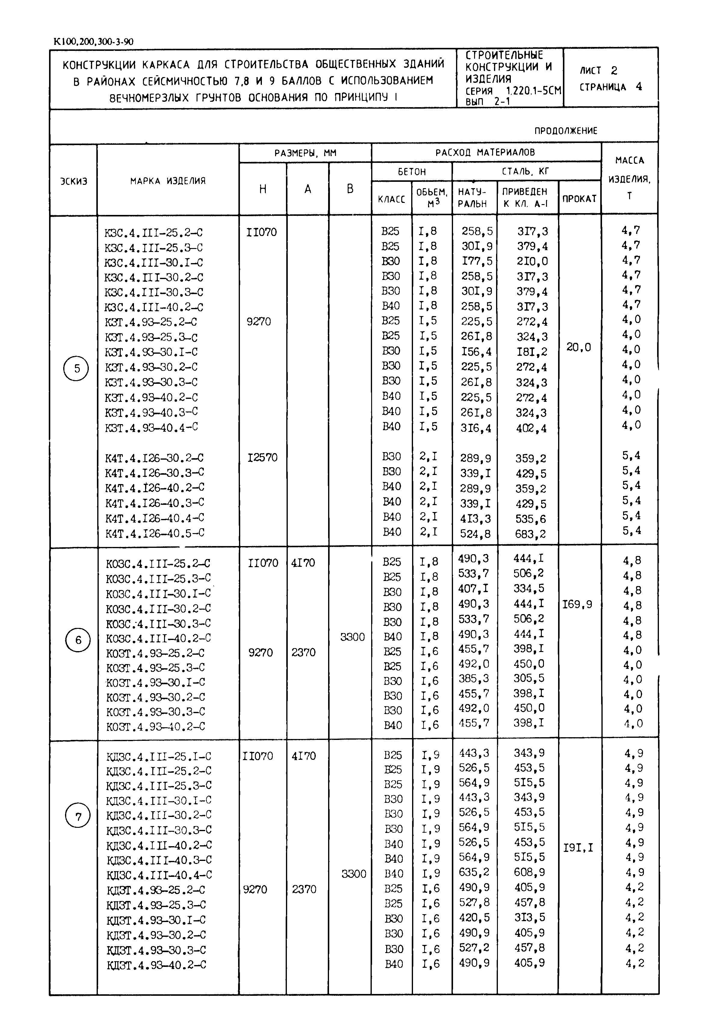 Серия 1.220.1-5см