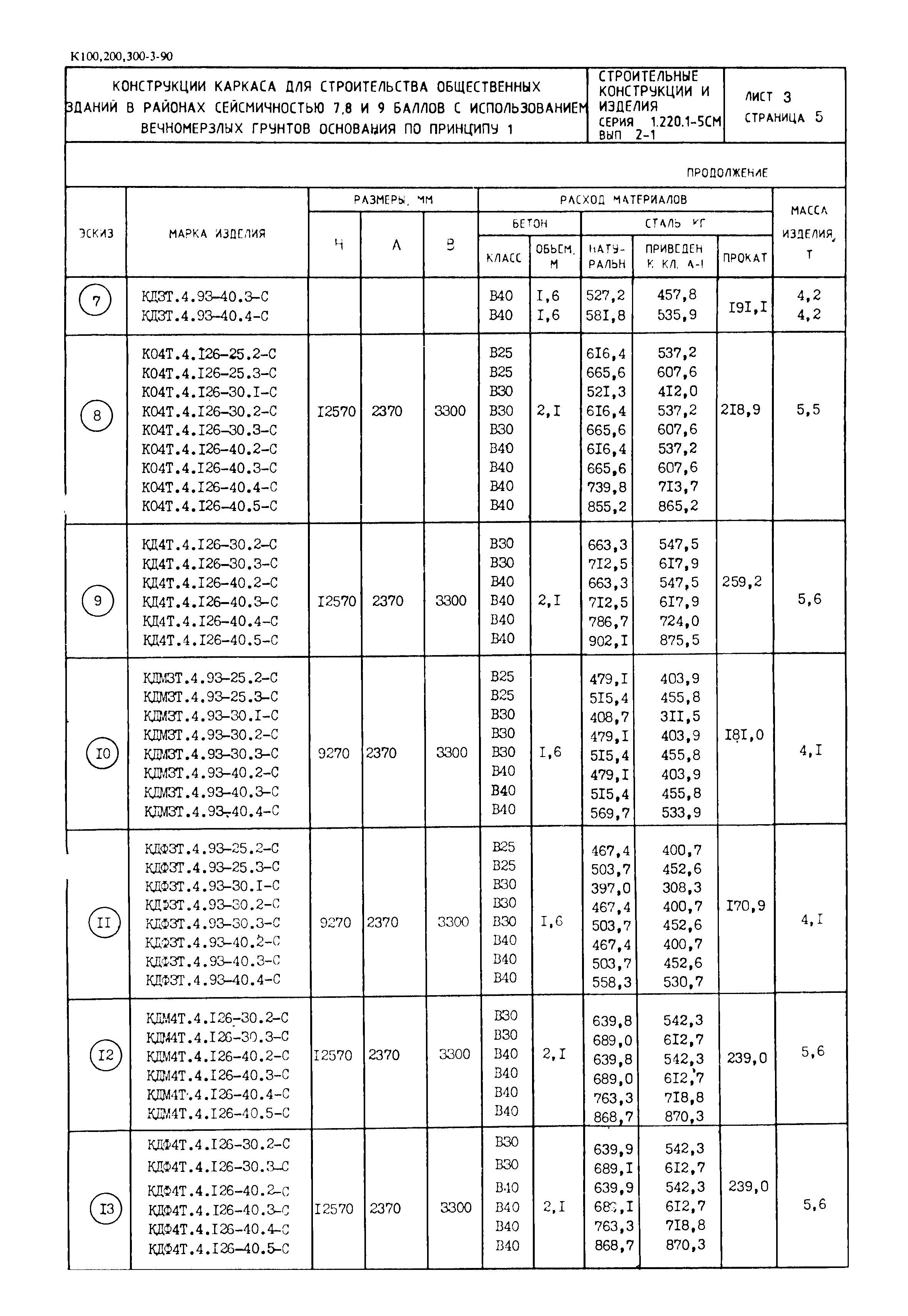 Серия 1.220.1-5см