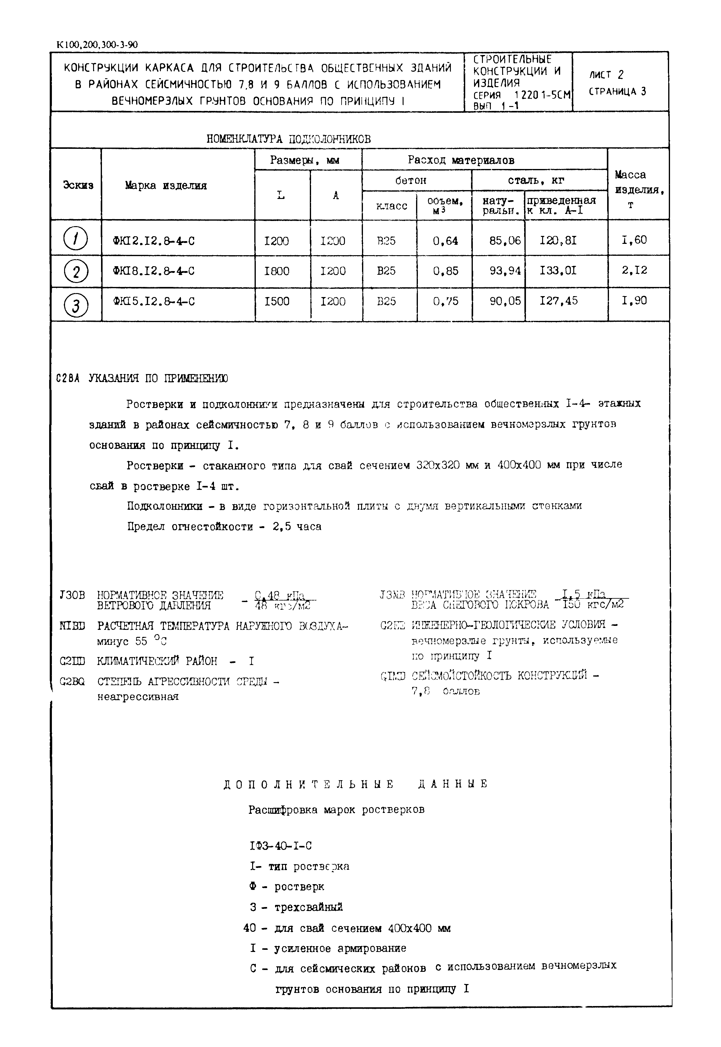 Серия 1.220.1-5см