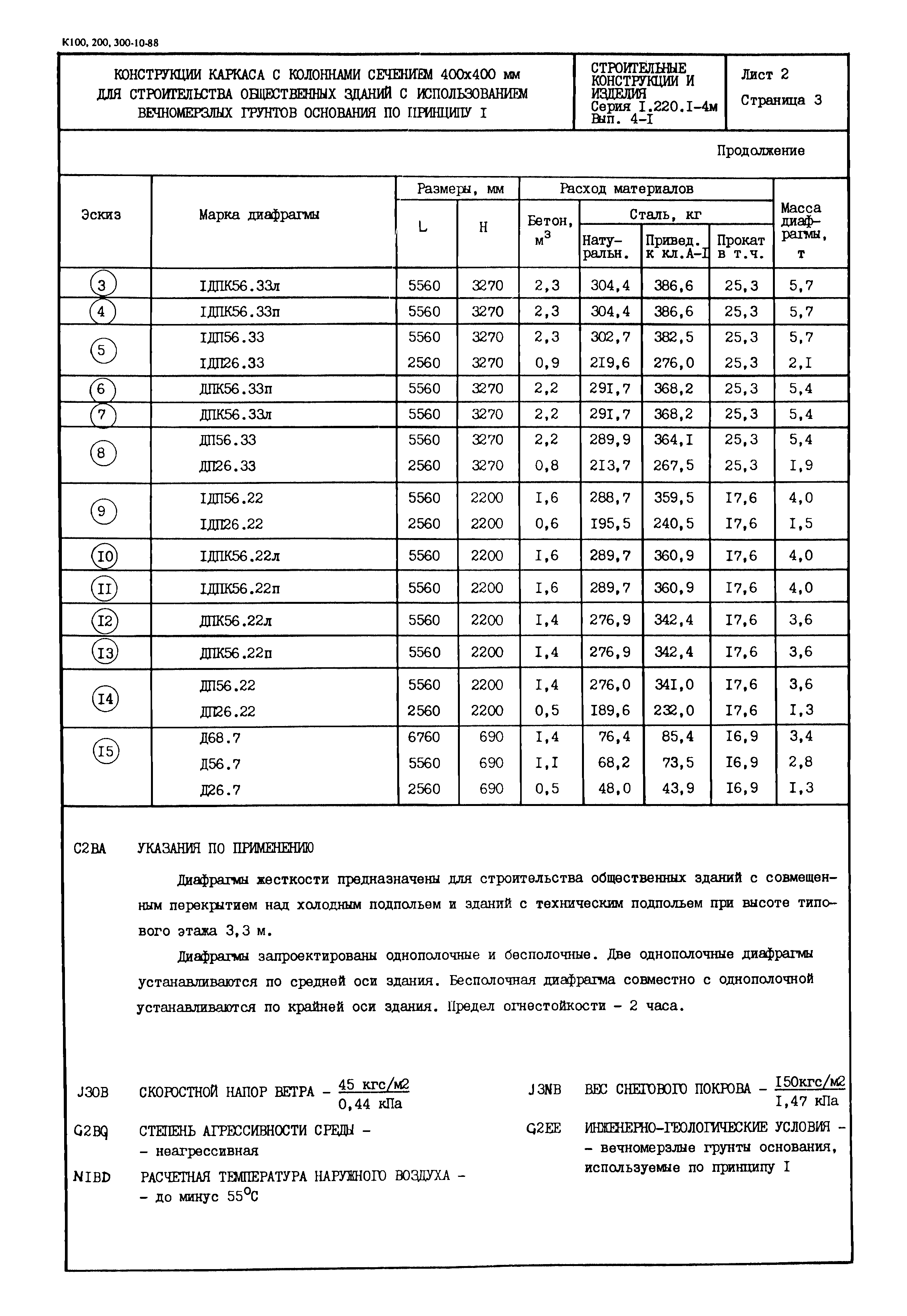 Серия 1.220.1-4м