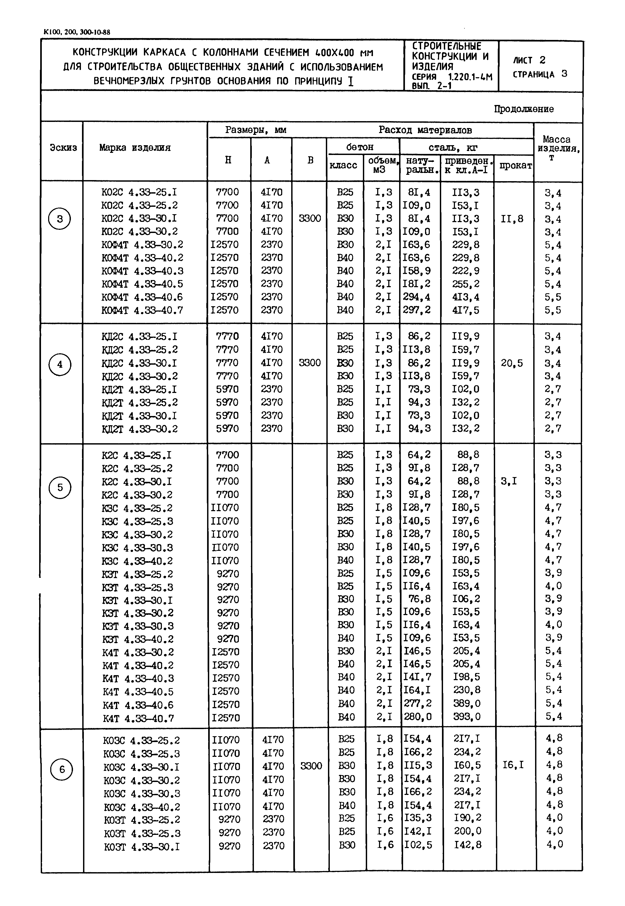 Серия 1.220.1-4м