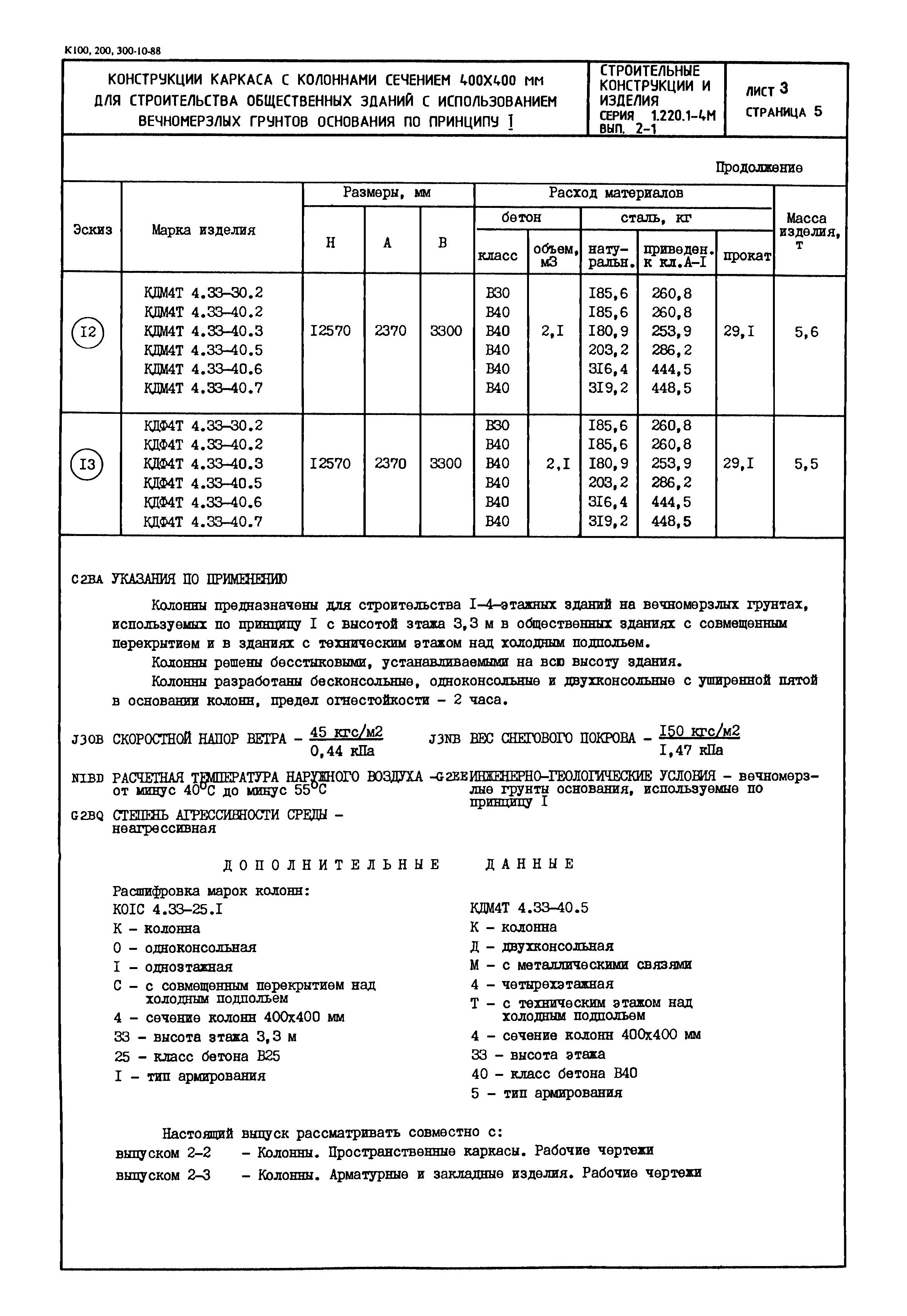 Серия 1.220.1-4м