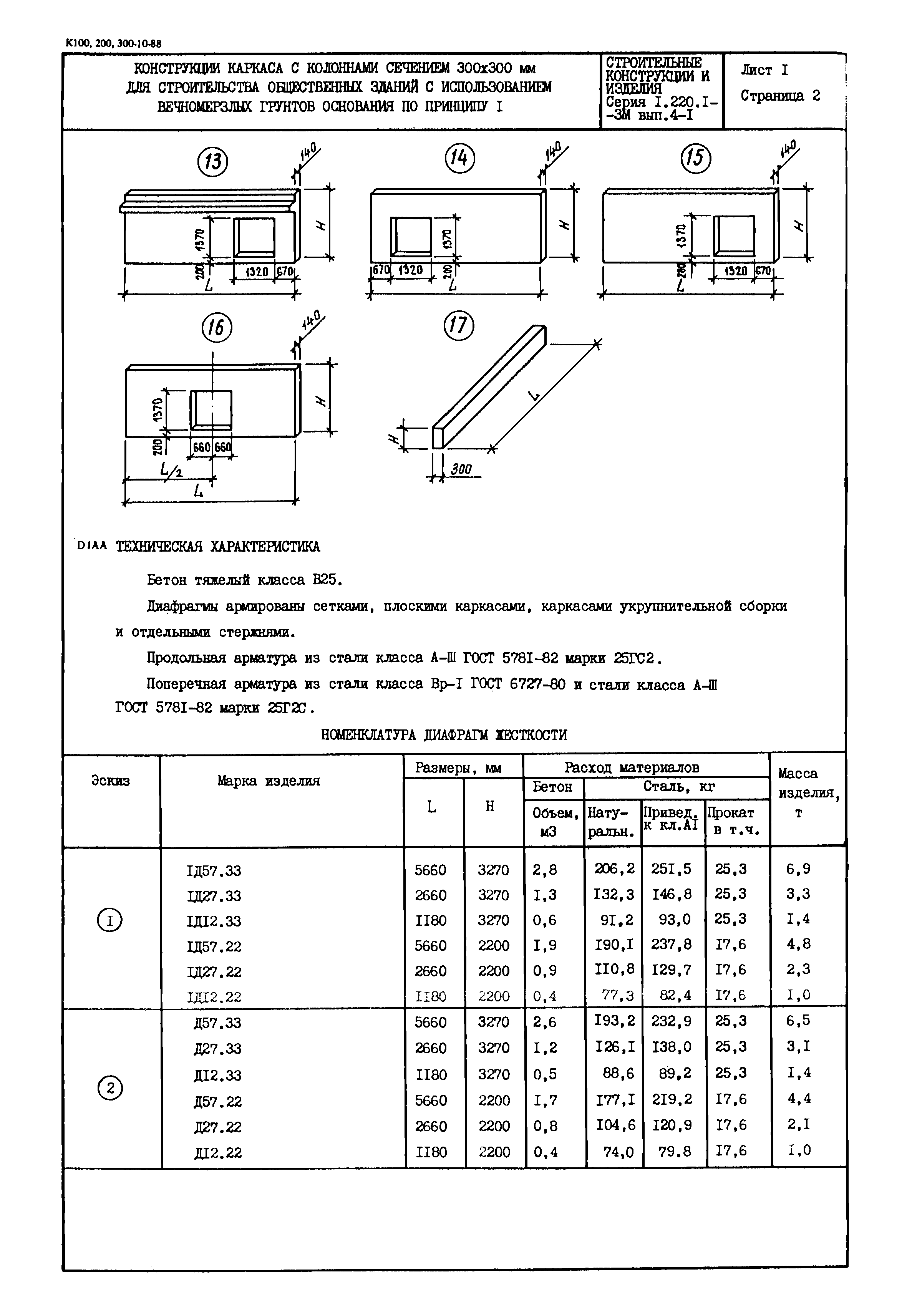 Серия 1.220.1-3м