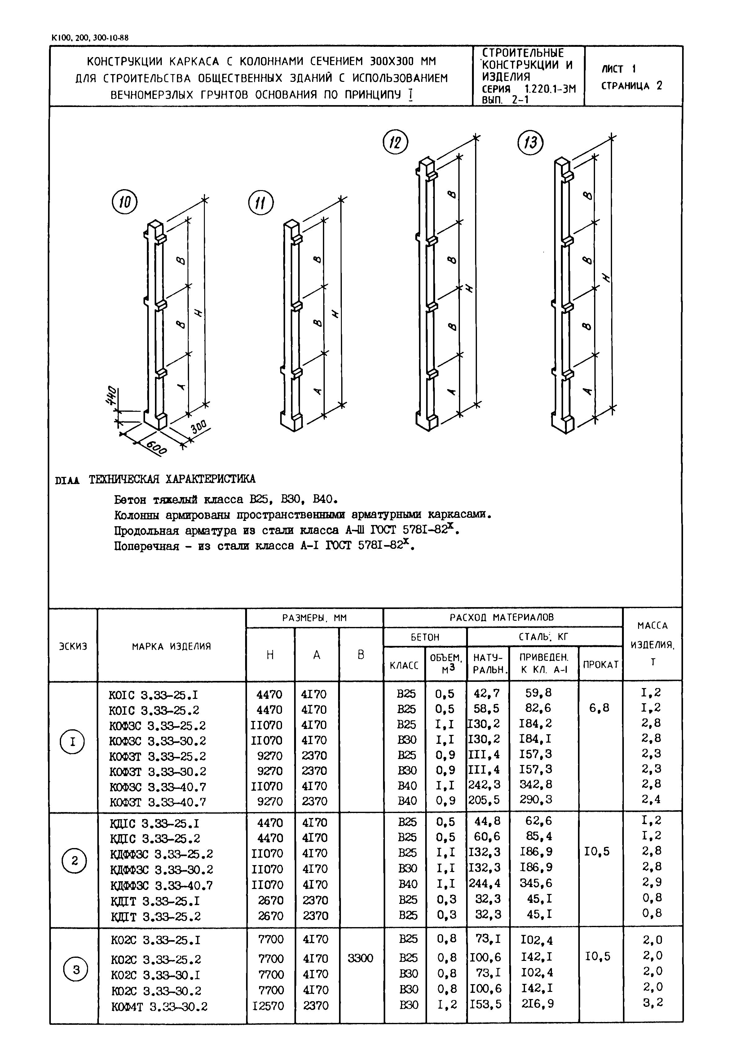 Серия 1.220.1-3м