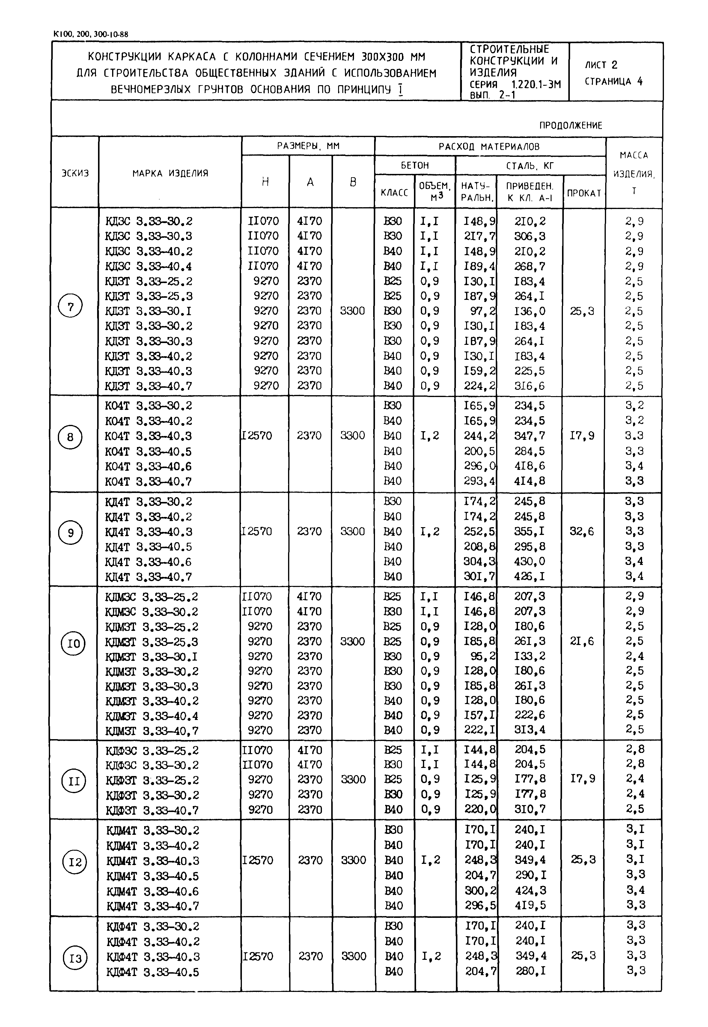 Серия 1.220.1-3м