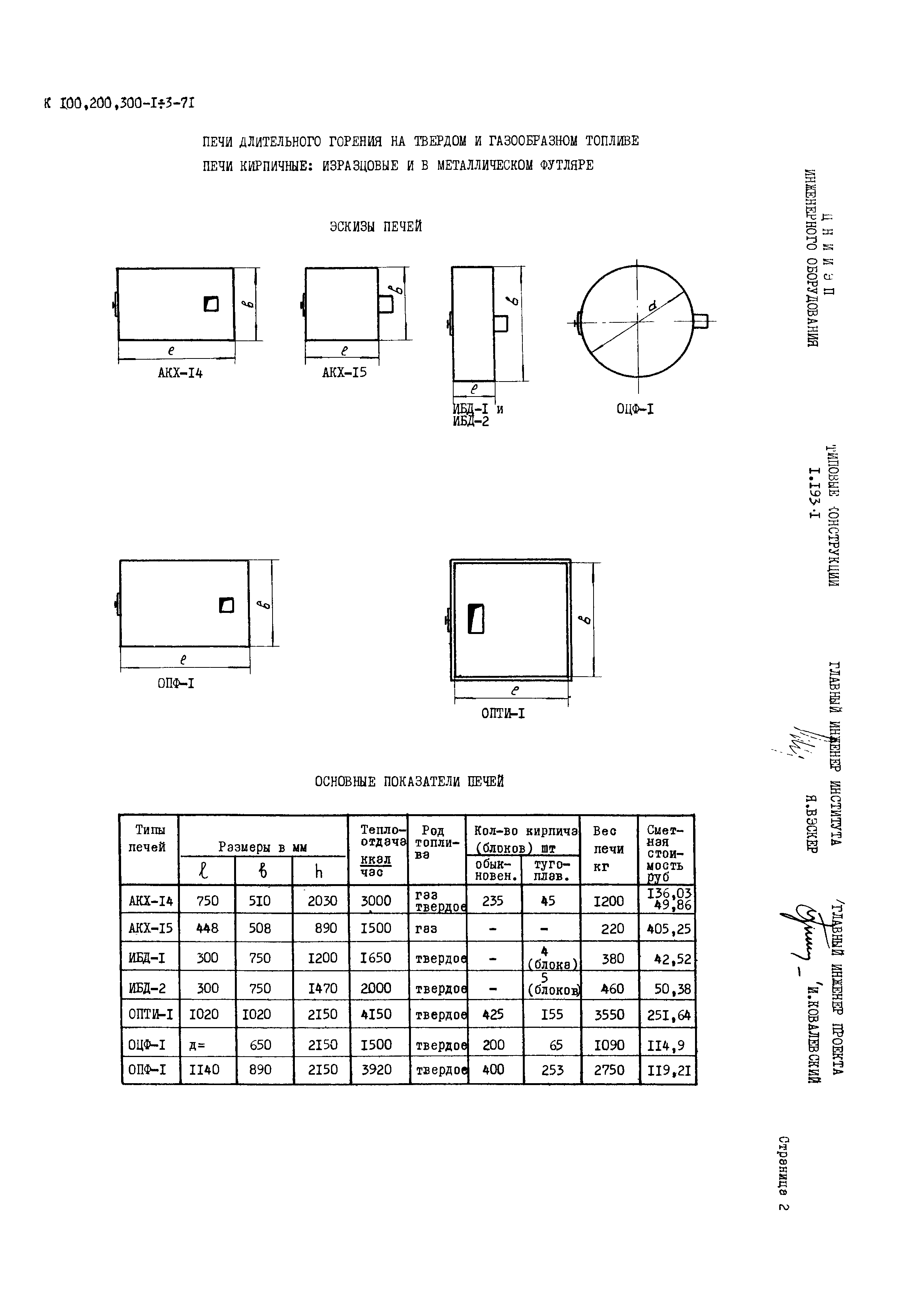 Серия 1.193-1