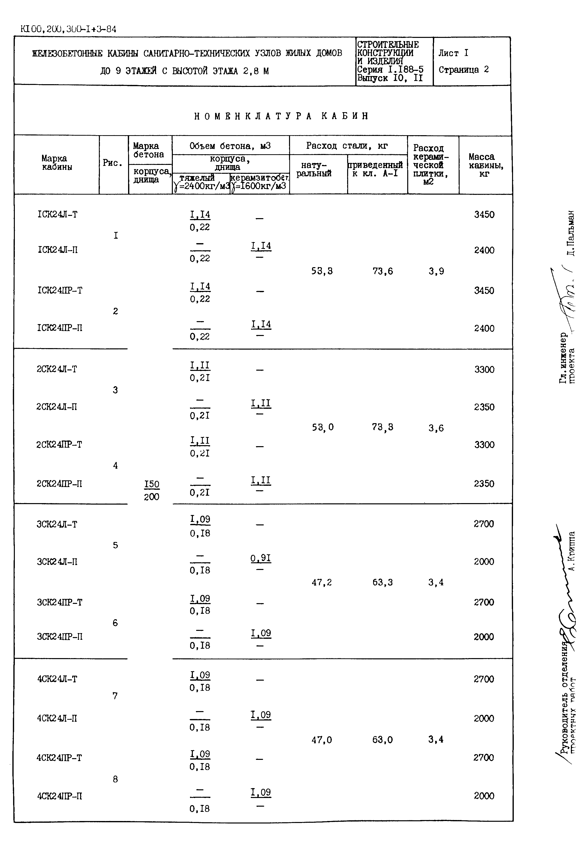 Серия 1.188-5