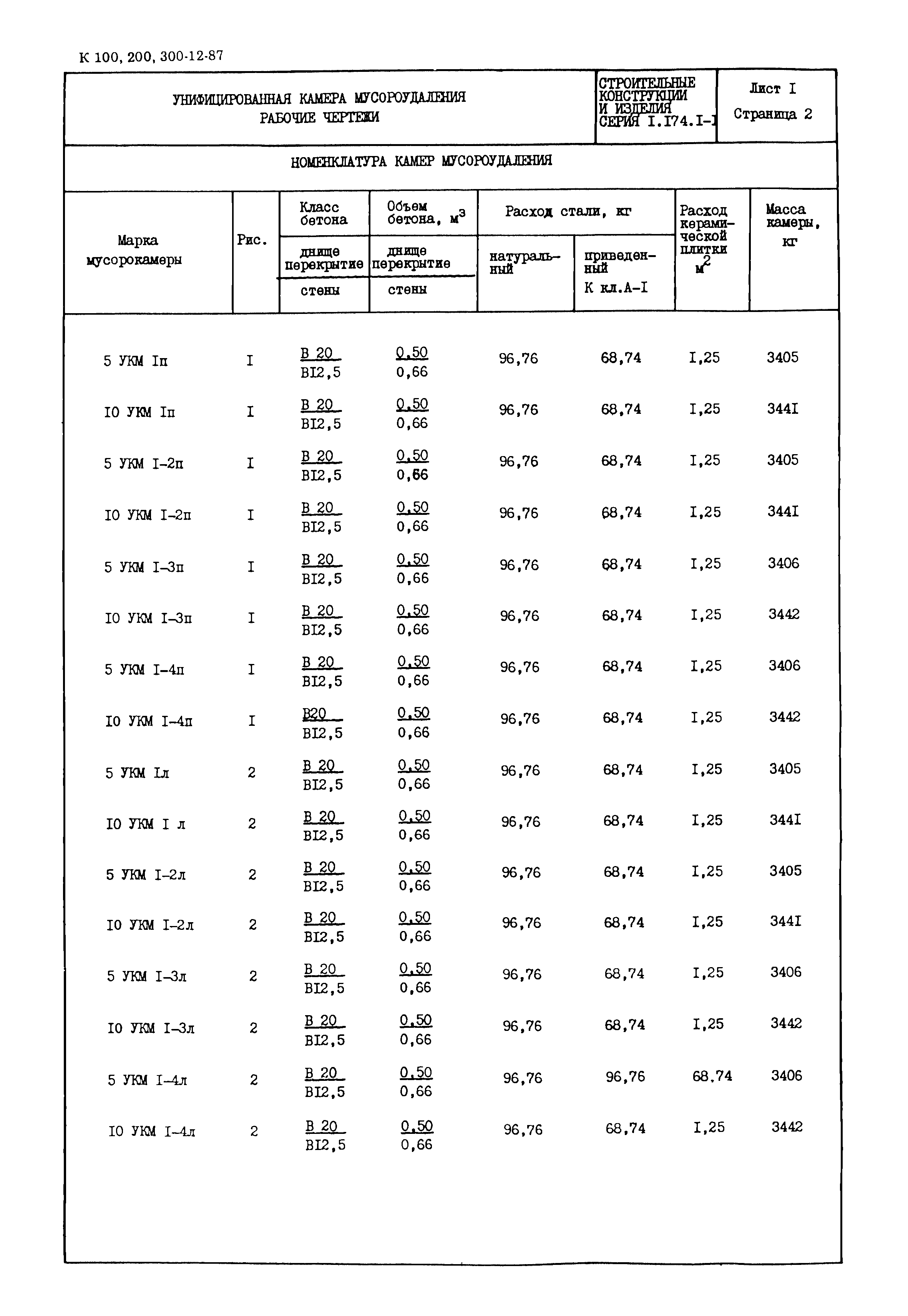 Серия 1.174.1-1