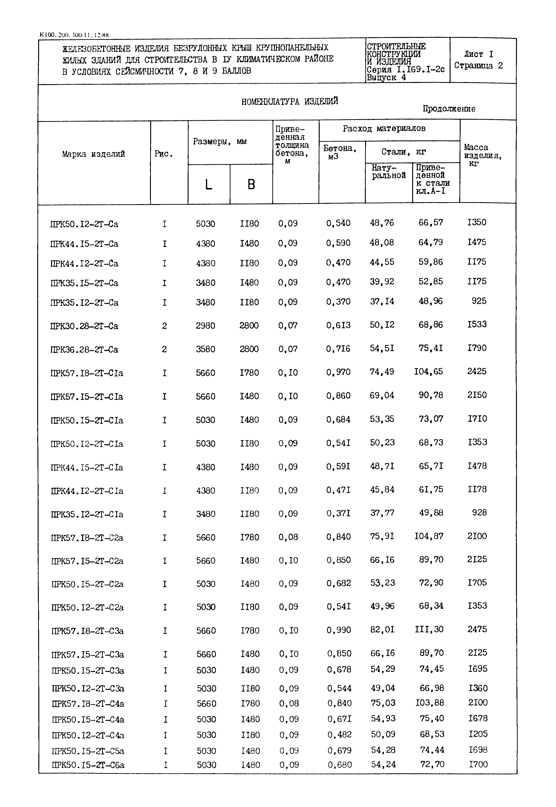 Серия 1.169.1-2с